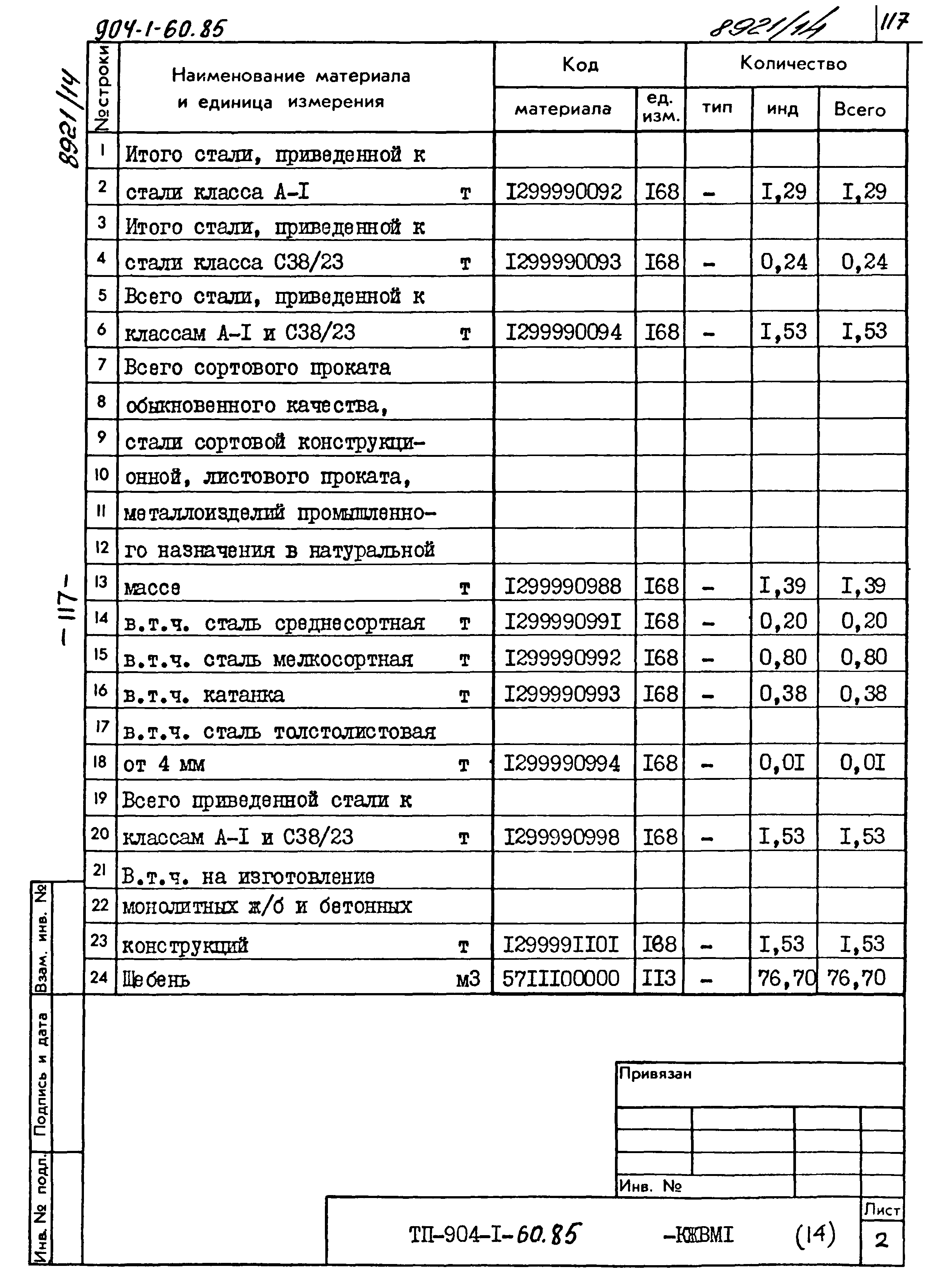 Типовой проект 904-1-60.85