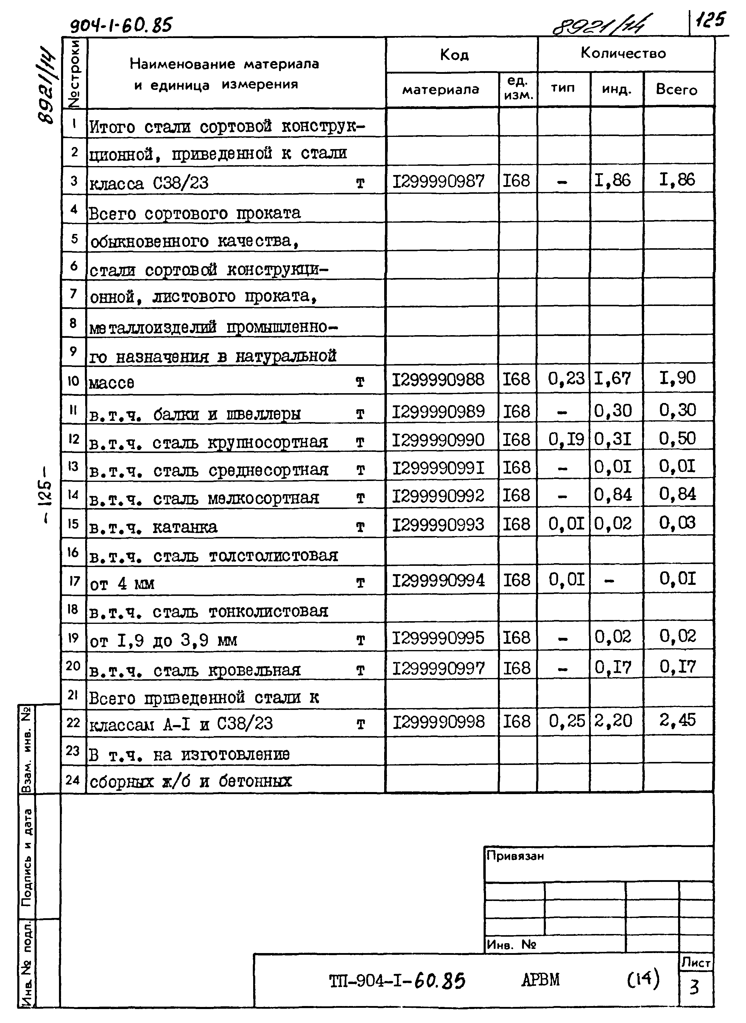 Типовой проект 904-1-60.85