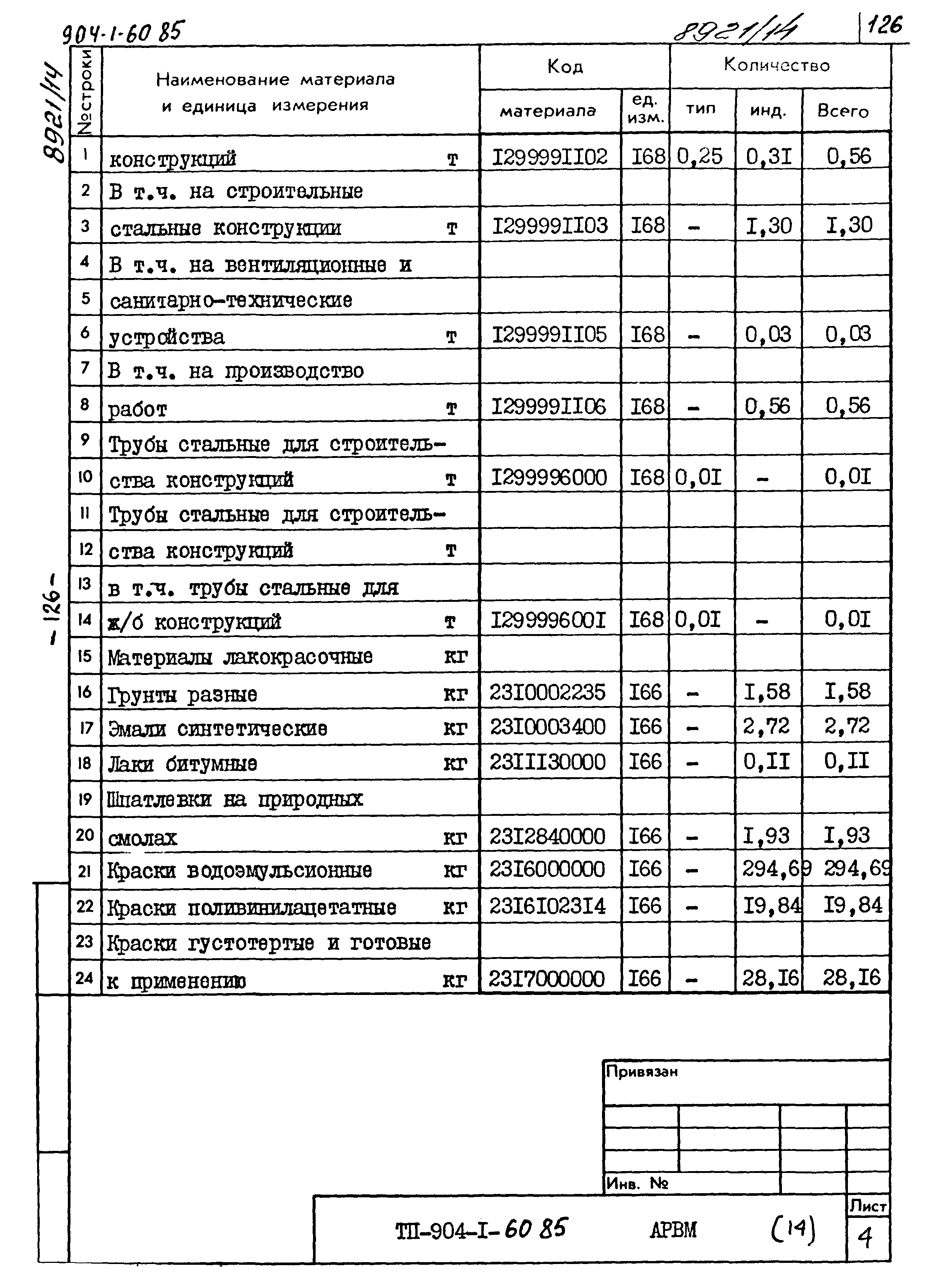 Типовой проект 904-1-60.85