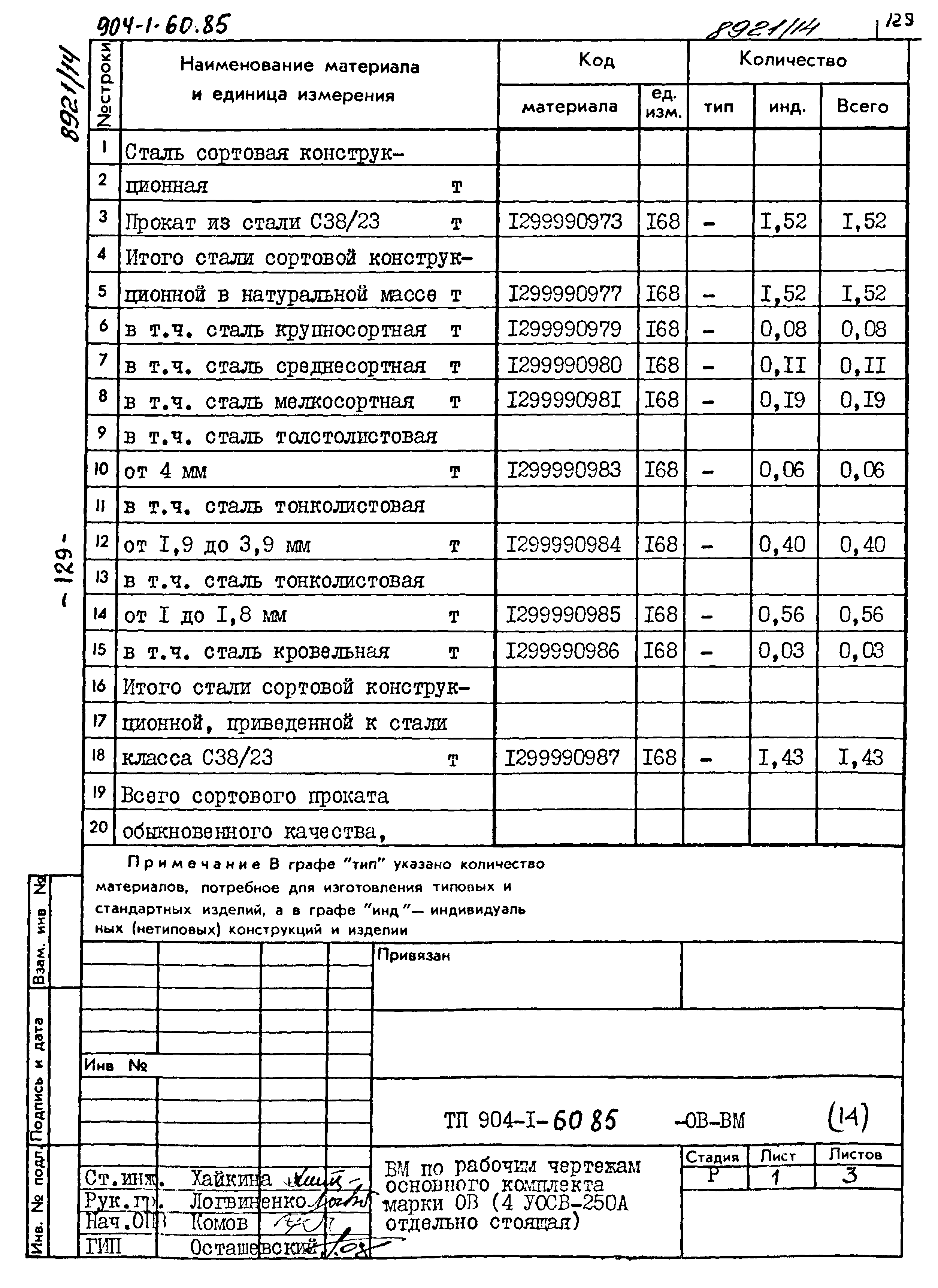 Типовой проект 904-1-60.85