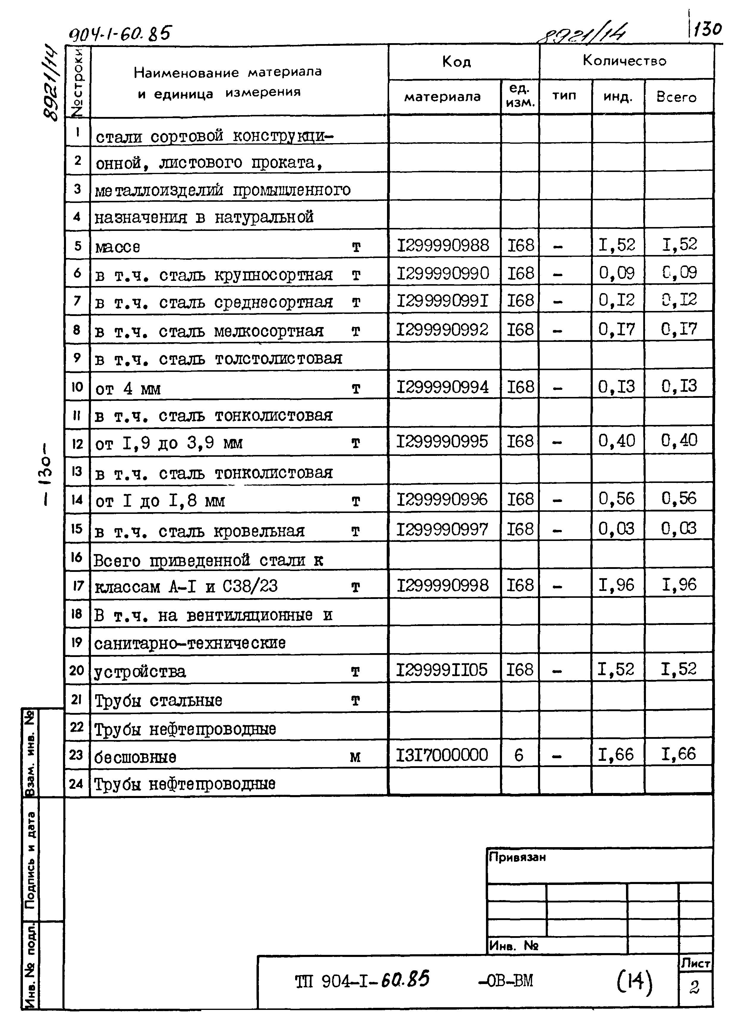 Типовой проект 904-1-60.85