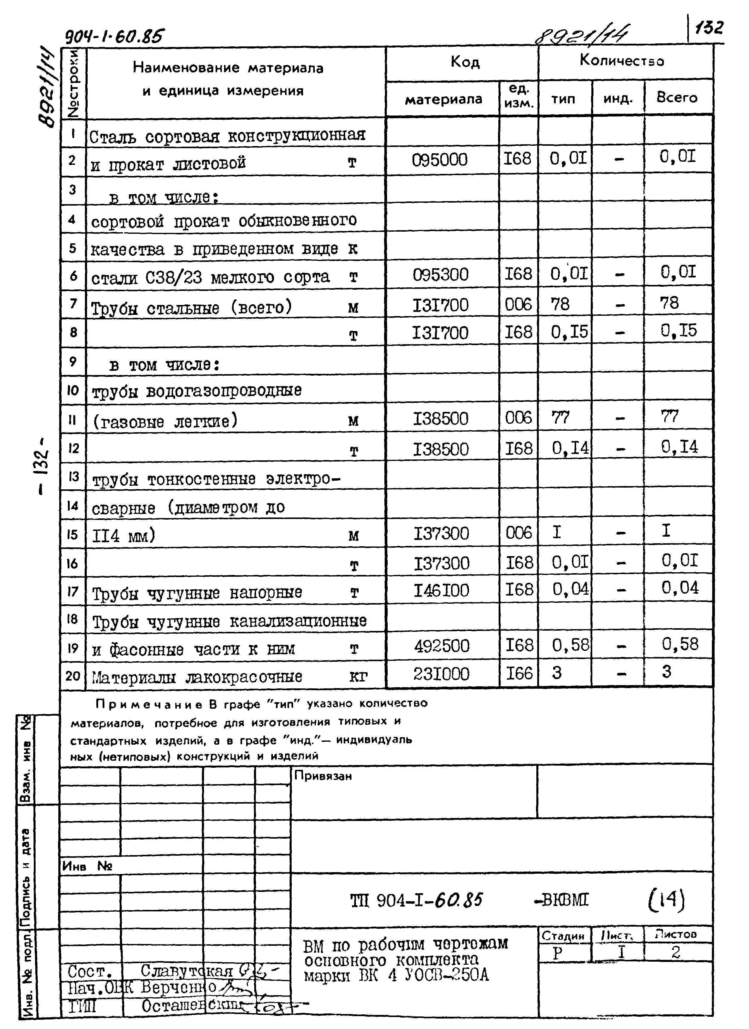 Типовой проект 904-1-60.85