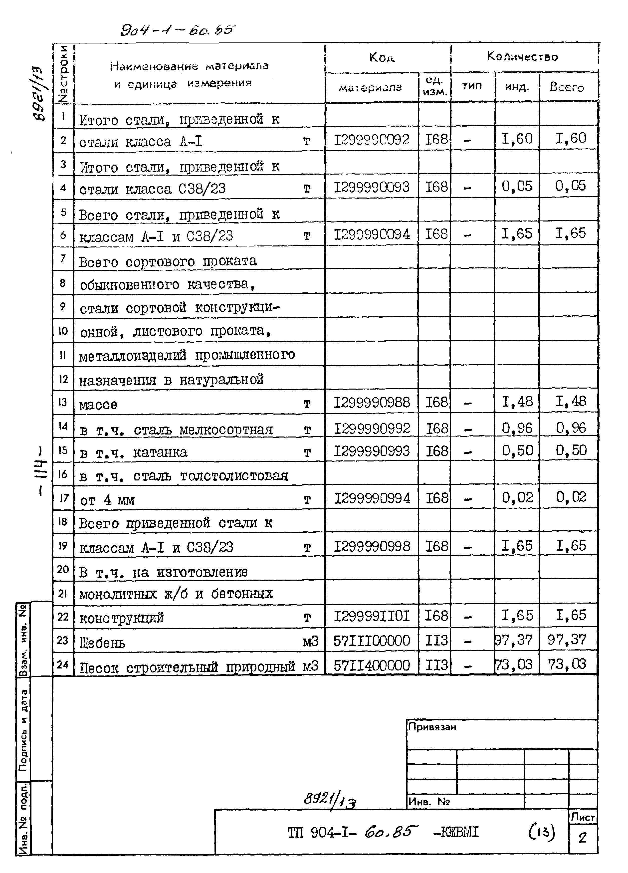 Типовой проект 904-1-60.85