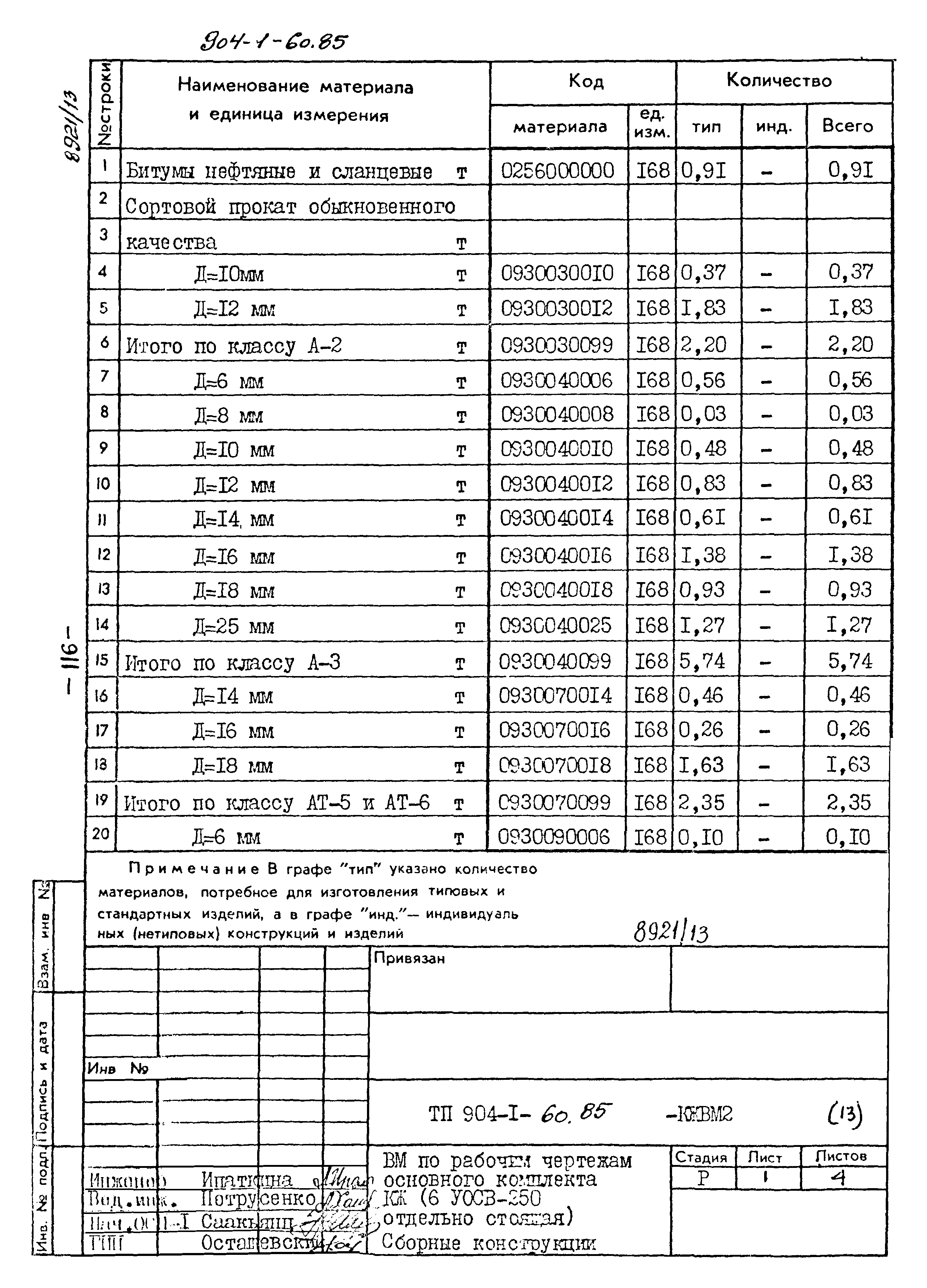 Типовой проект 904-1-60.85