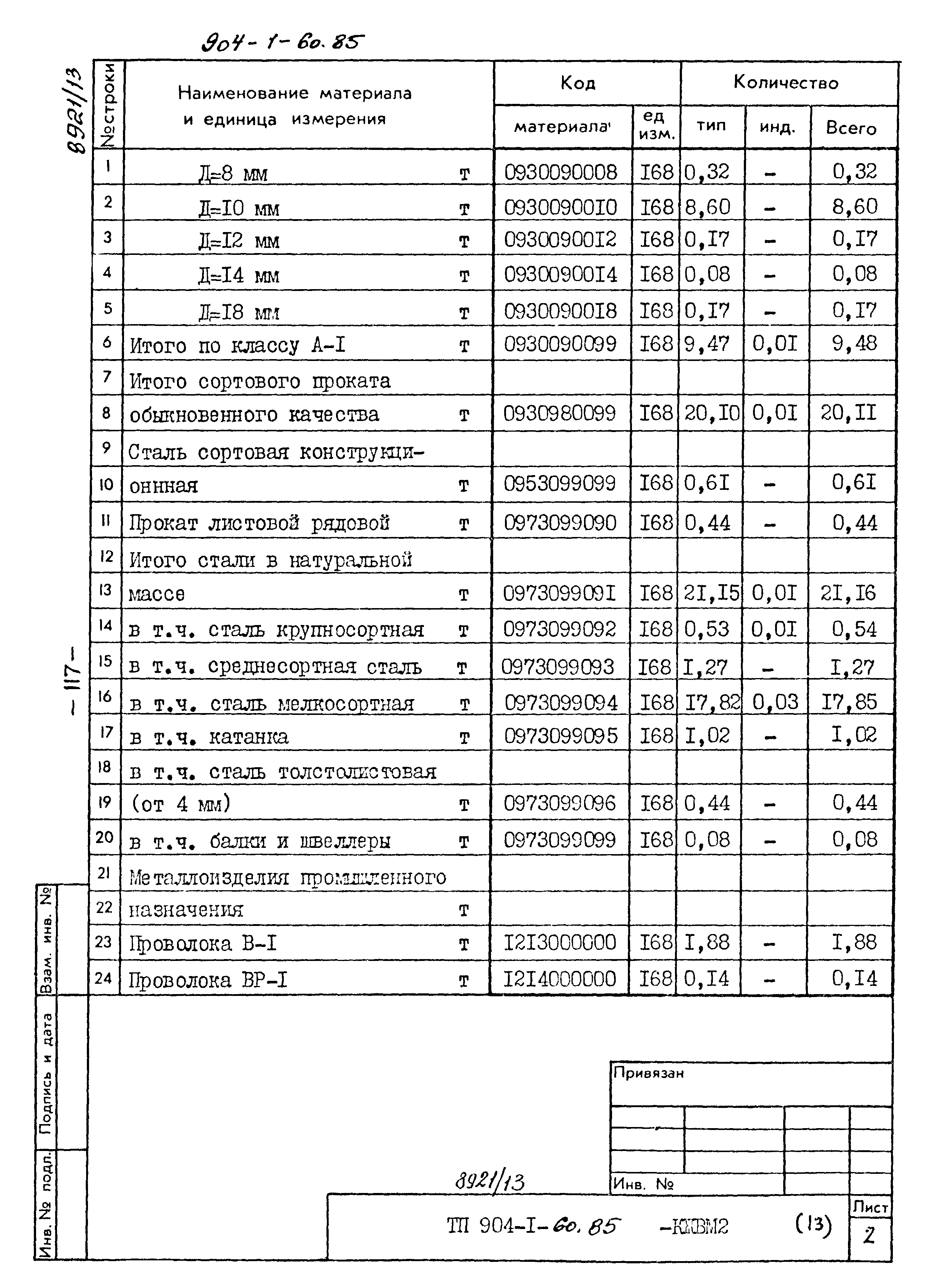 Типовой проект 904-1-60.85