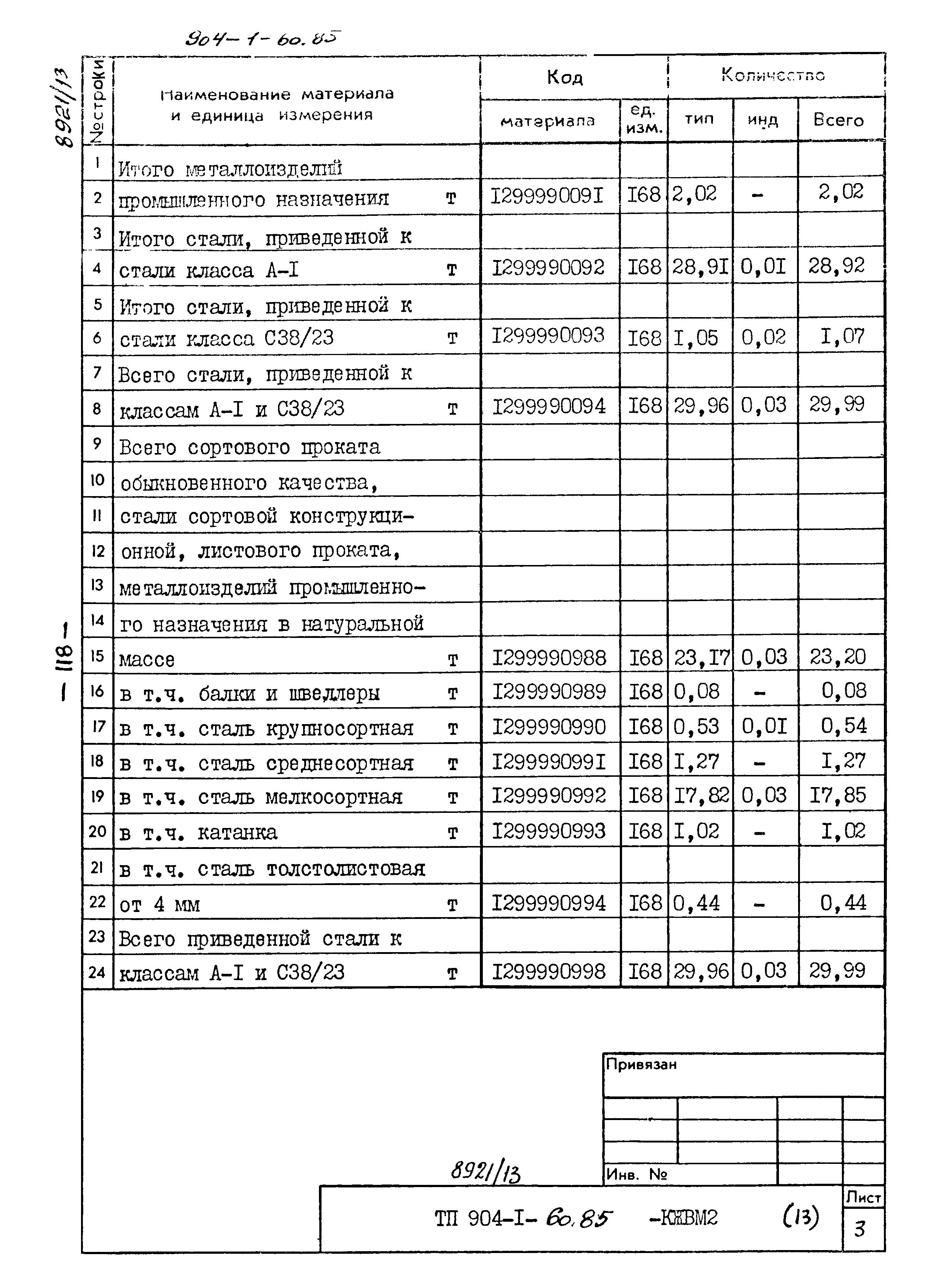 Типовой проект 904-1-60.85