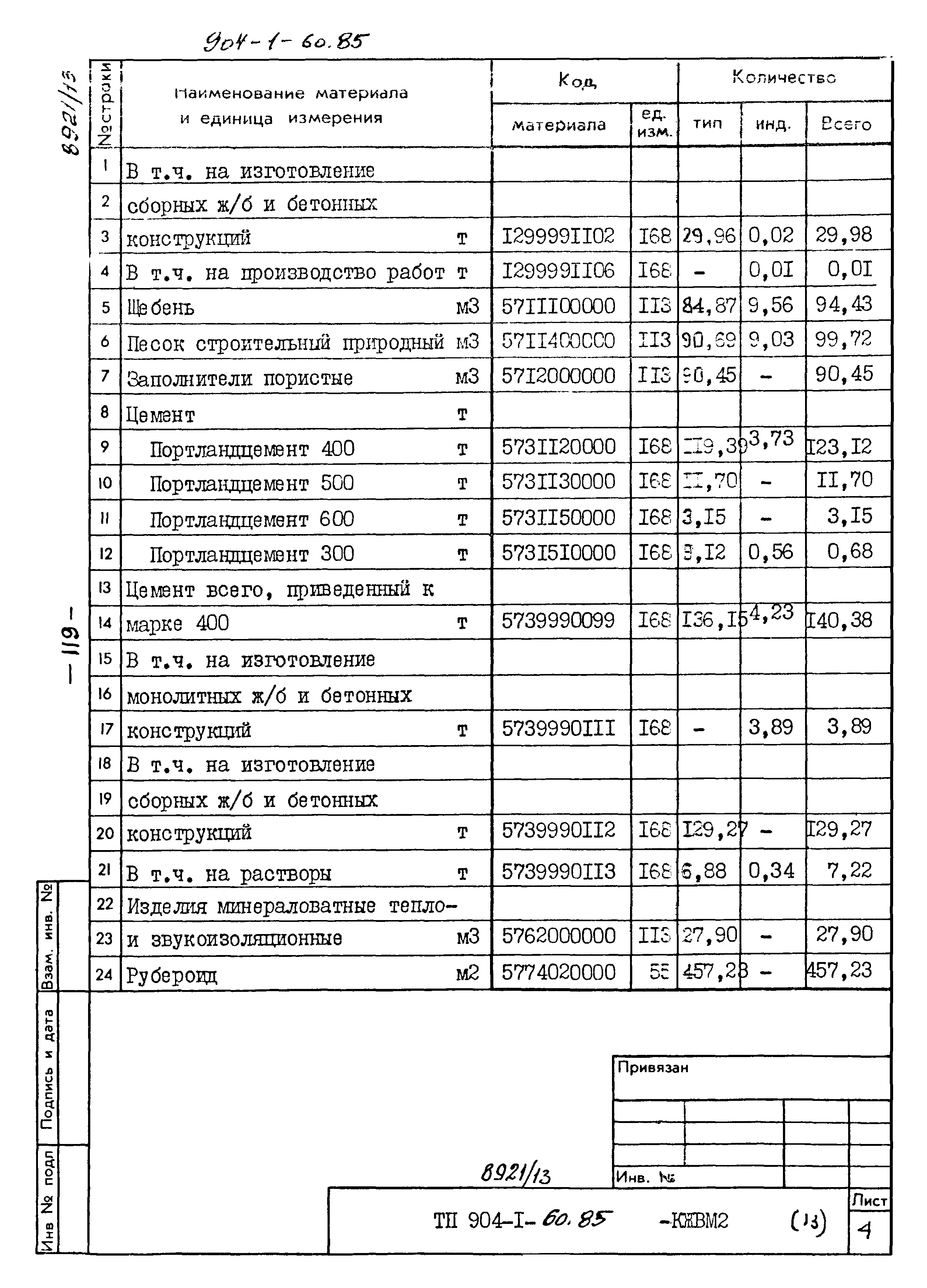 Типовой проект 904-1-60.85