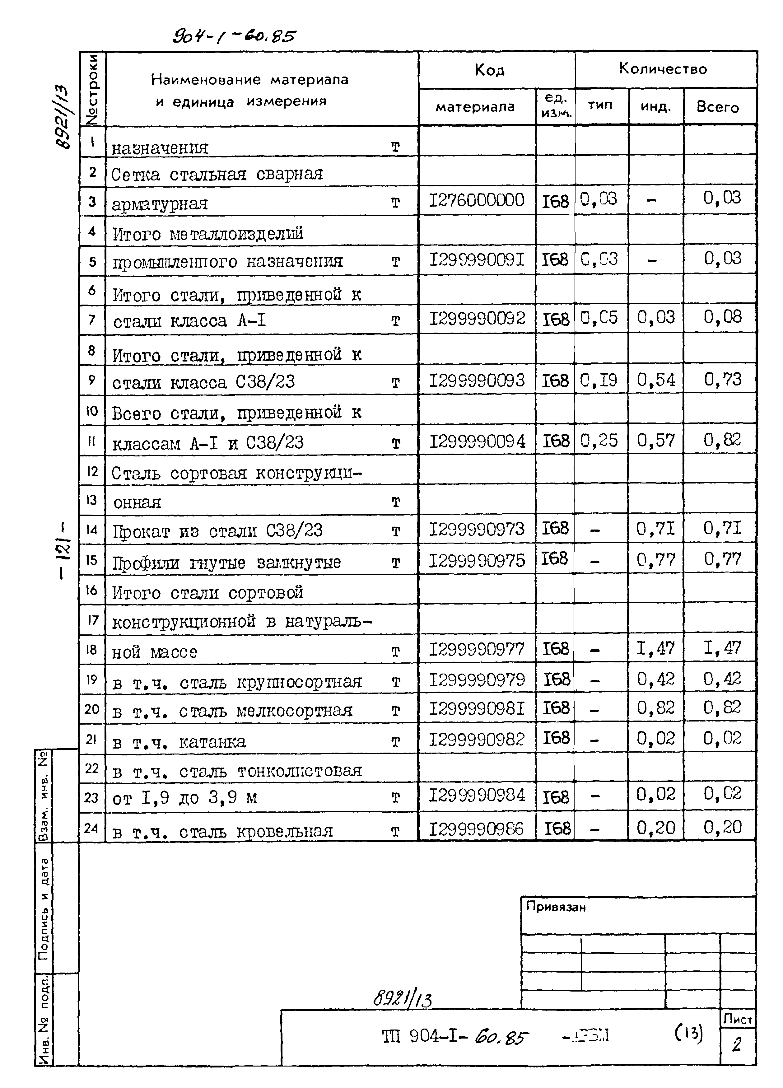 Типовой проект 904-1-60.85