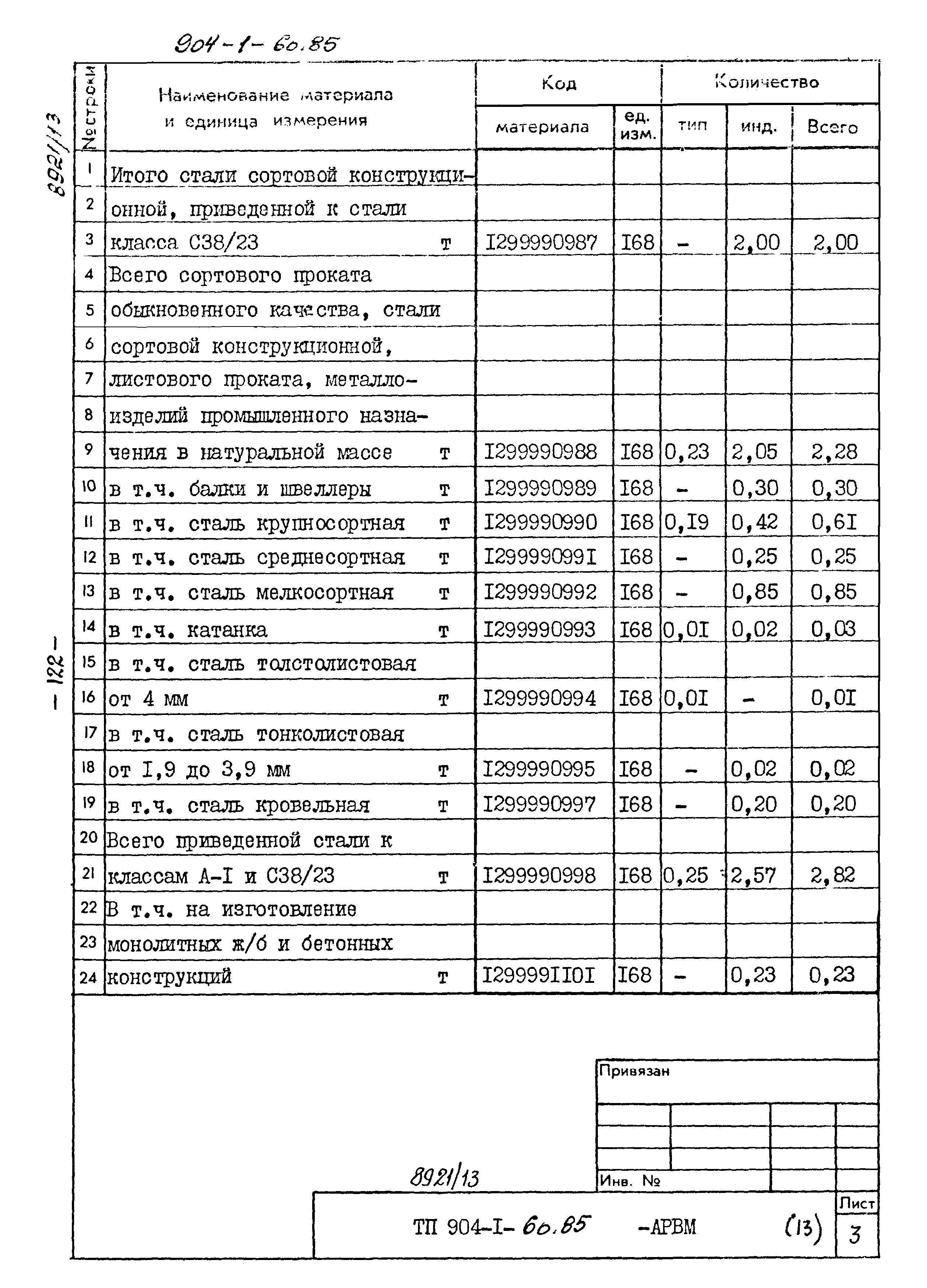 Типовой проект 904-1-60.85