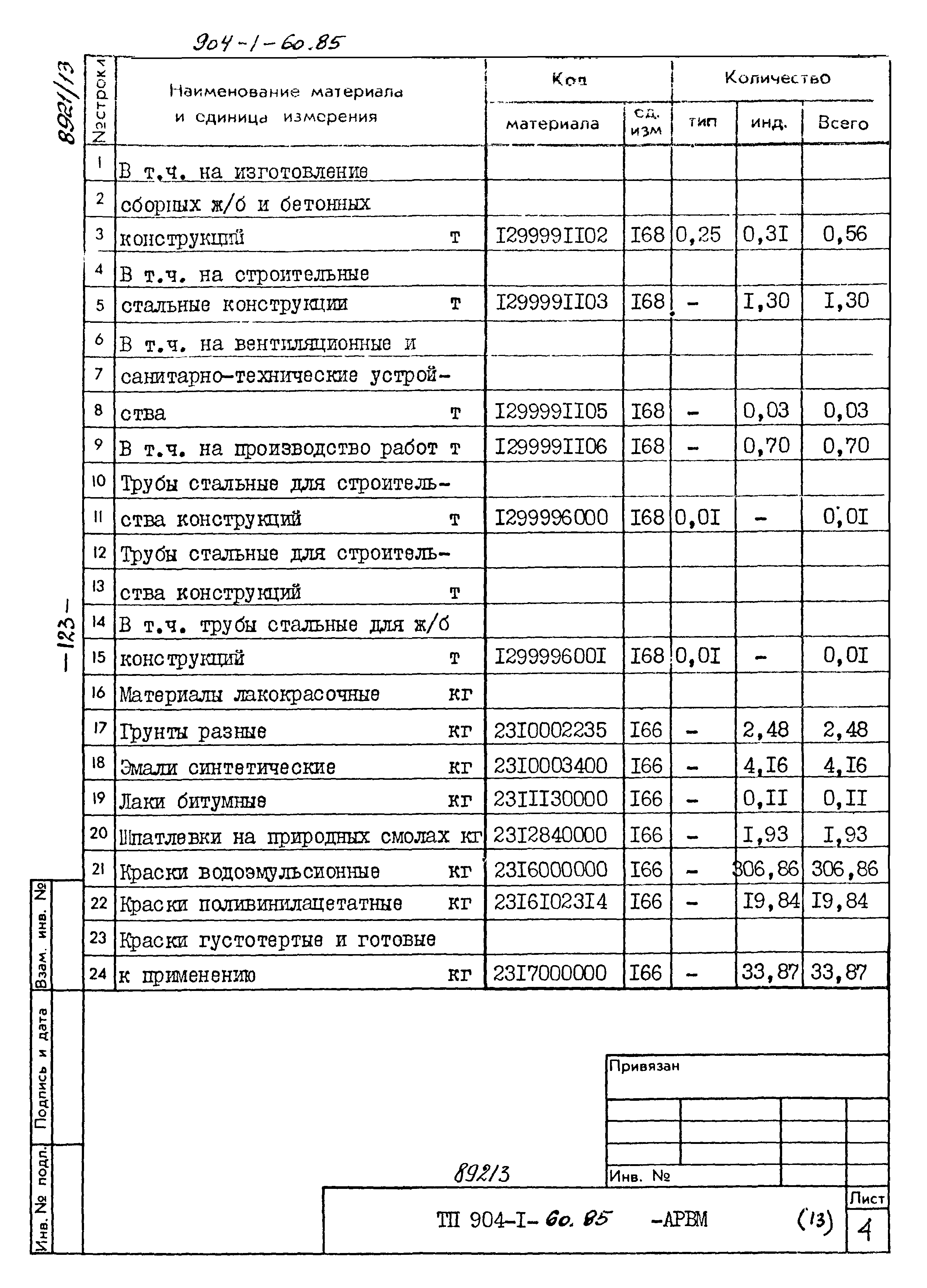 Типовой проект 904-1-60.85