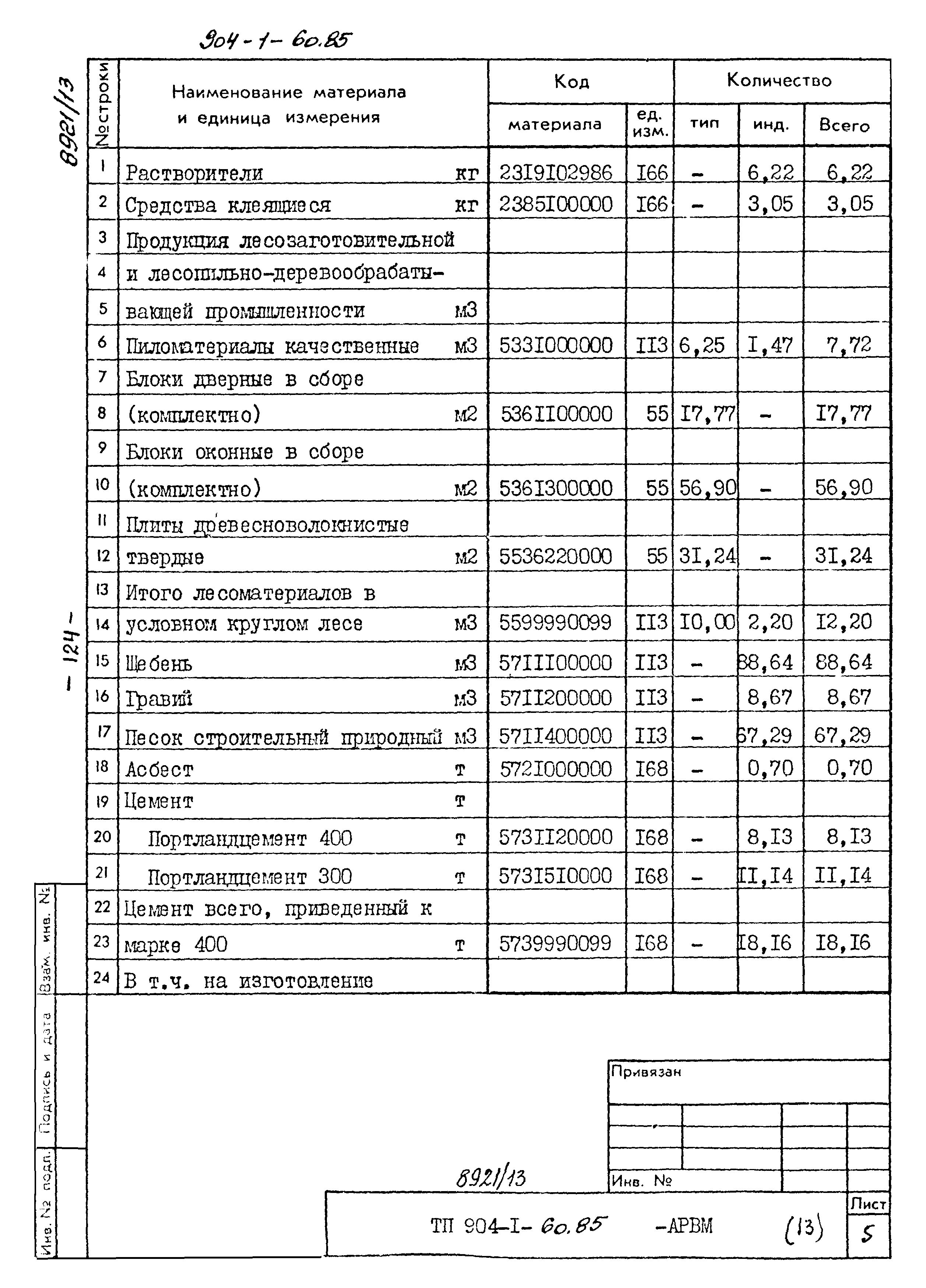 Типовой проект 904-1-60.85