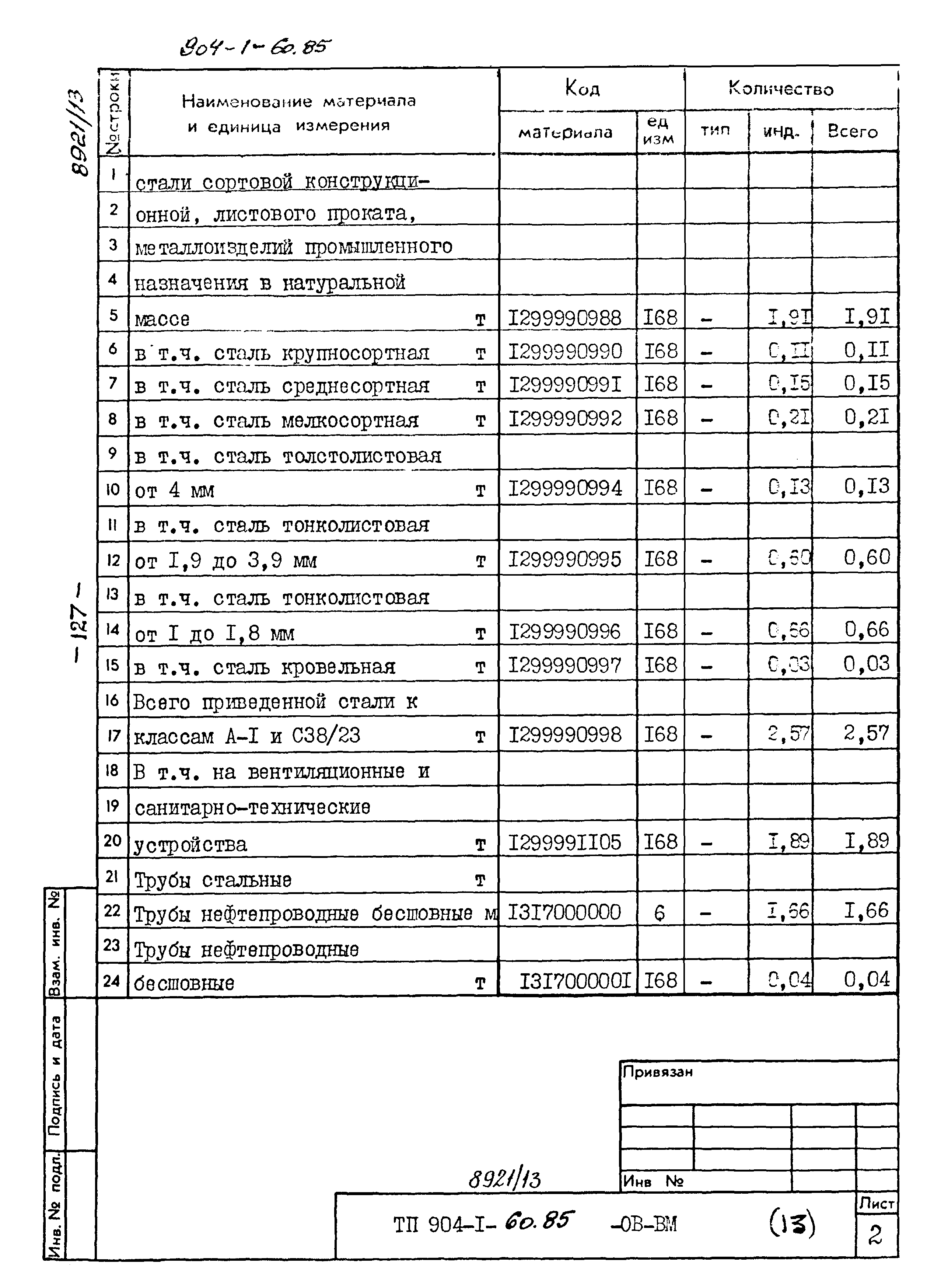 Типовой проект 904-1-60.85