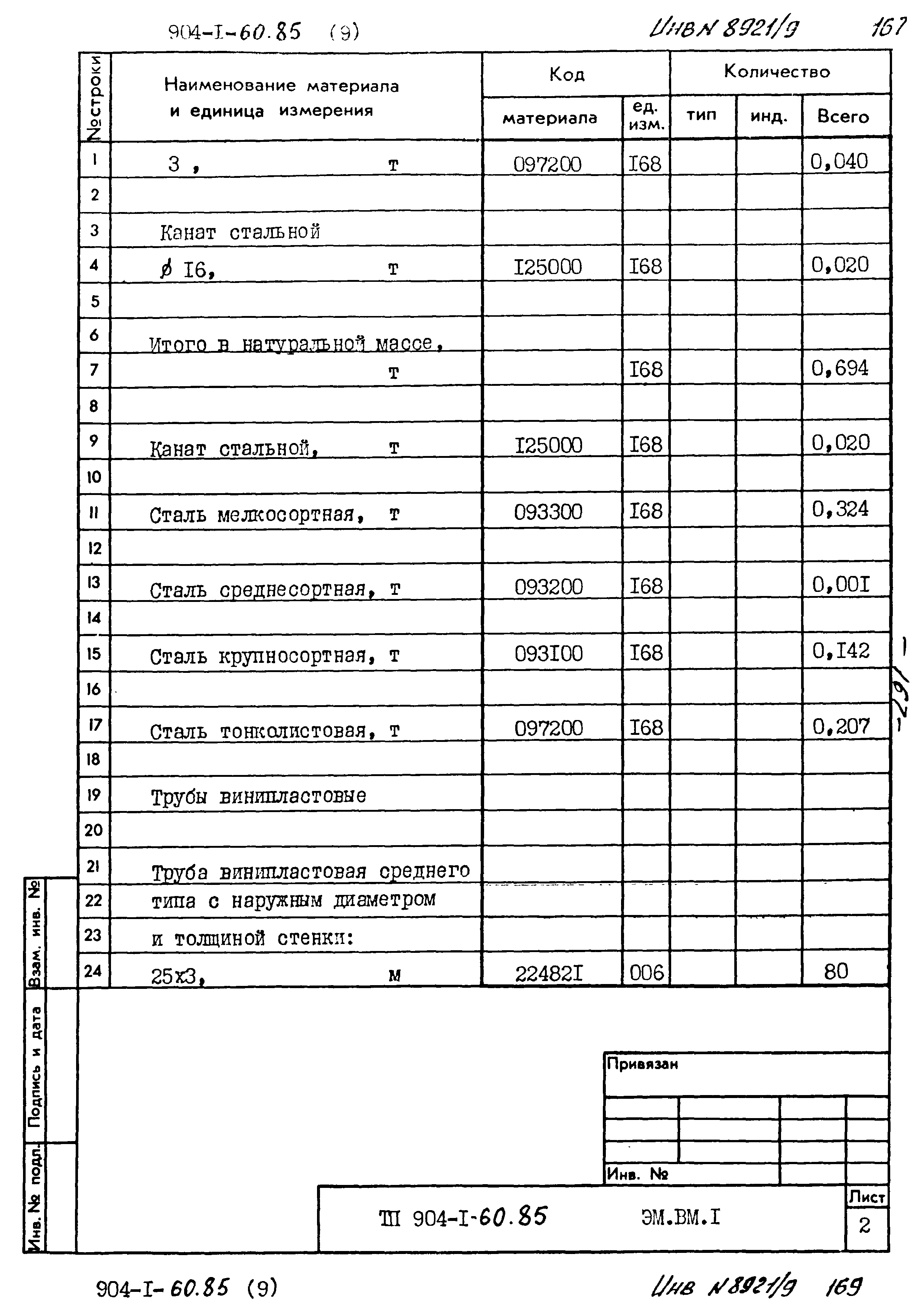 Типовой проект 904-1-60.85