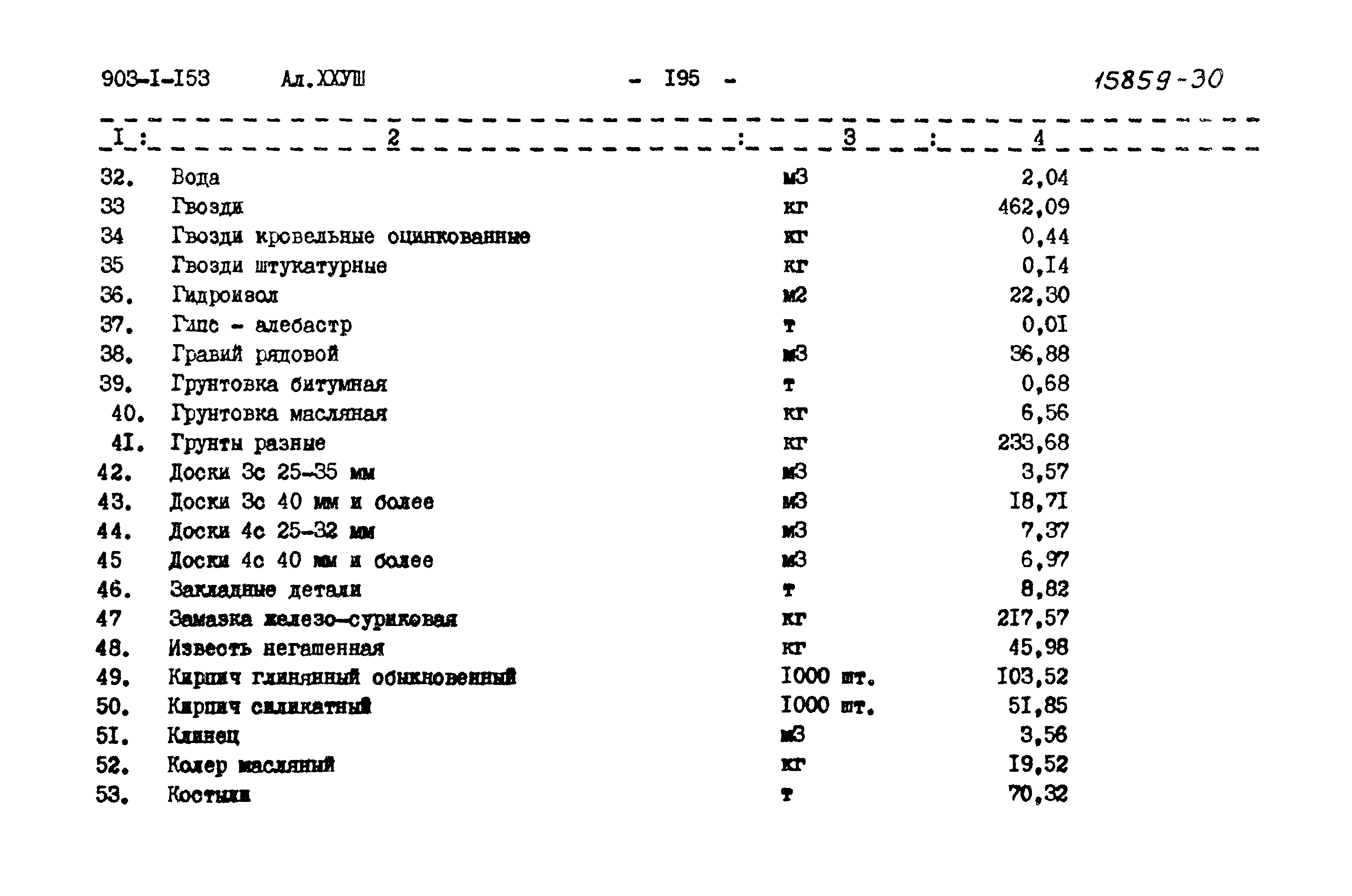 Типовой проект 903-1-153