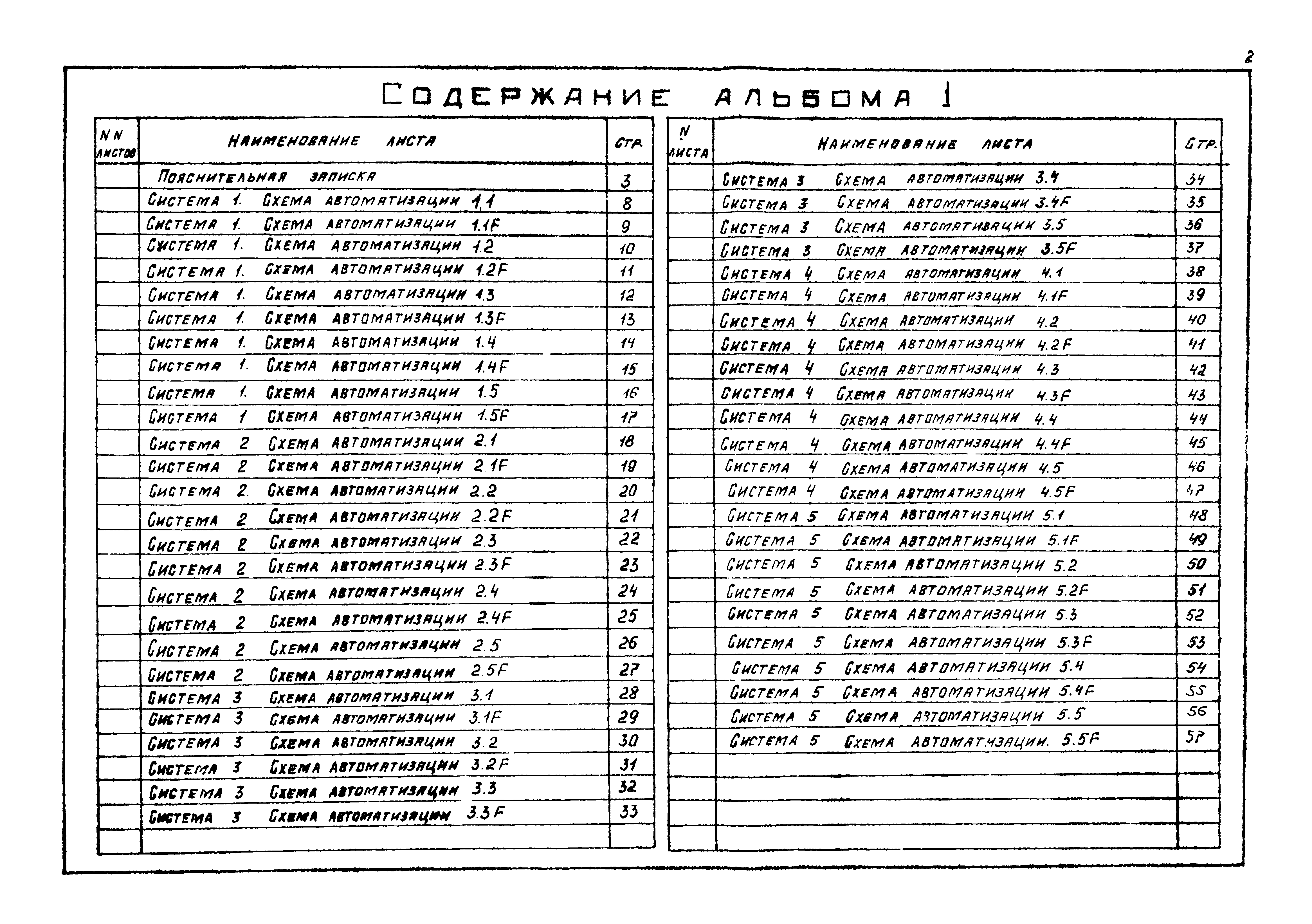 Типовые материалы для проектирования 904-02-41.89