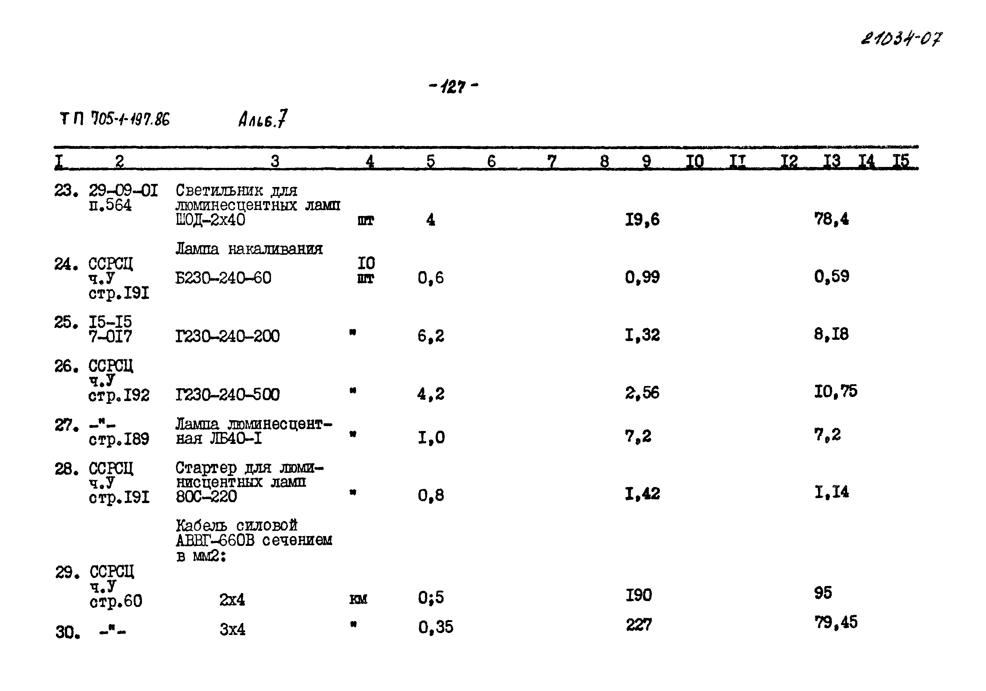 Типовой проект 705-1-197.86