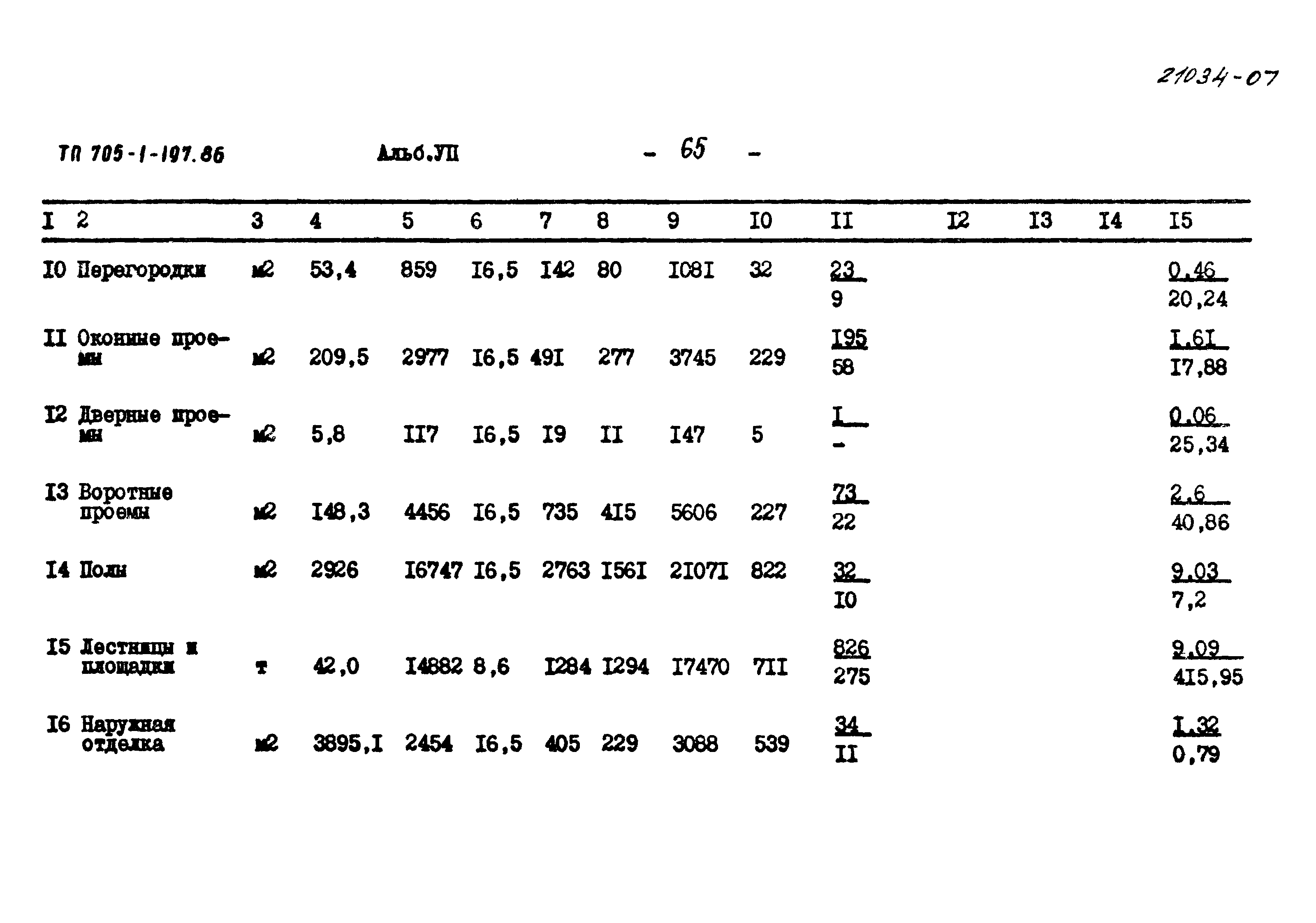 Типовой проект 705-1-197.86