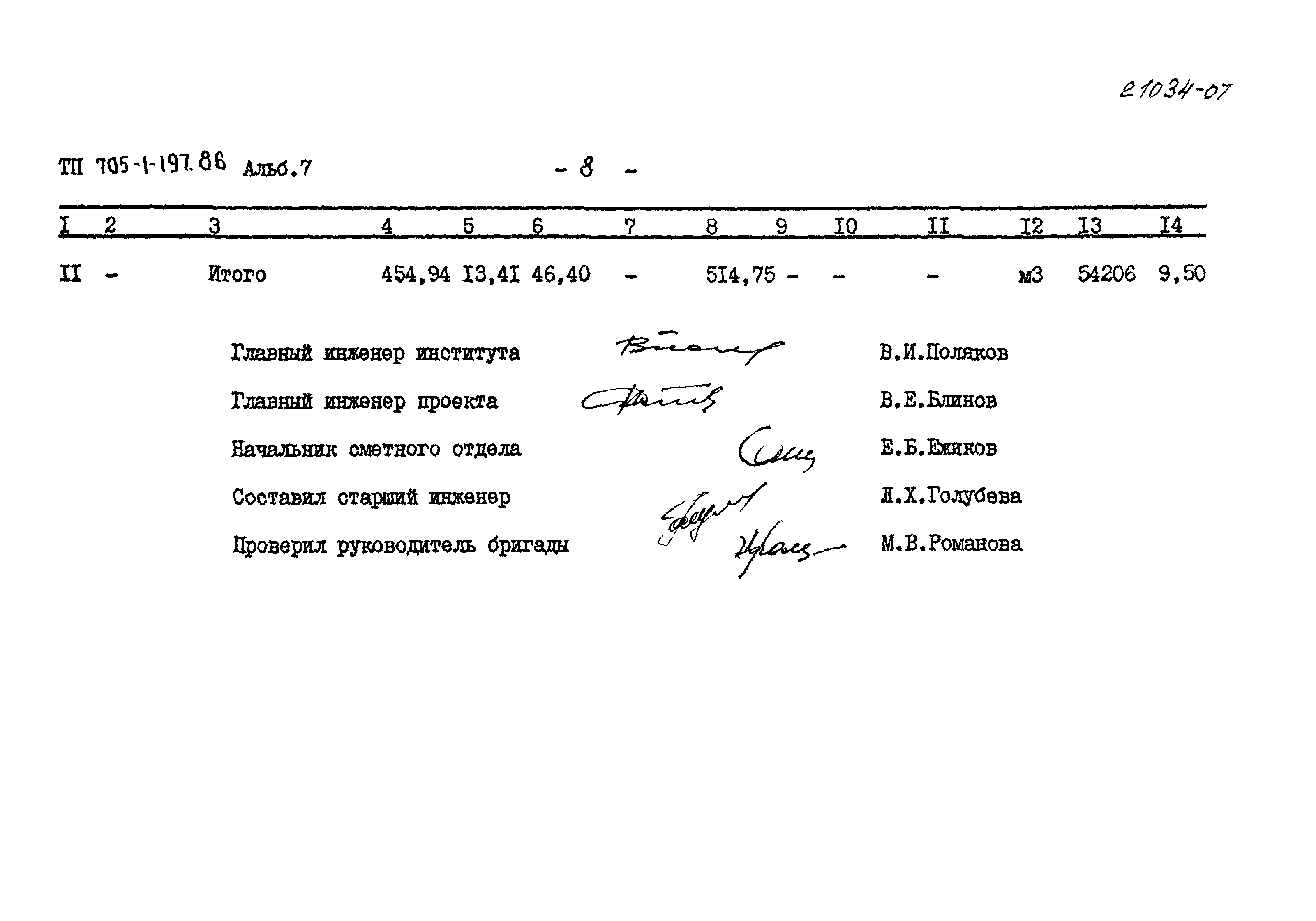 Типовой проект 705-1-197.86