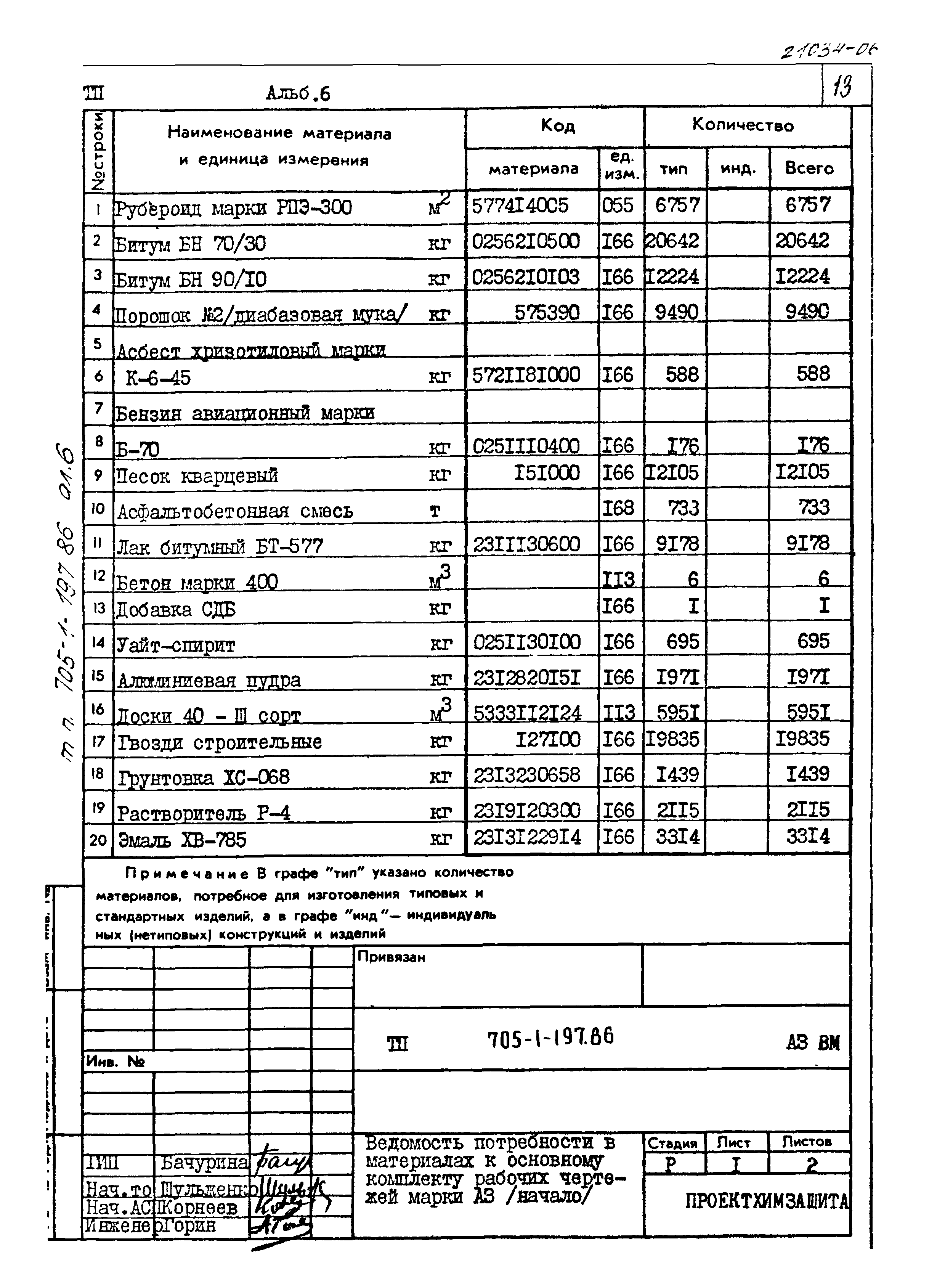 Типовой проект 705-1-197.86