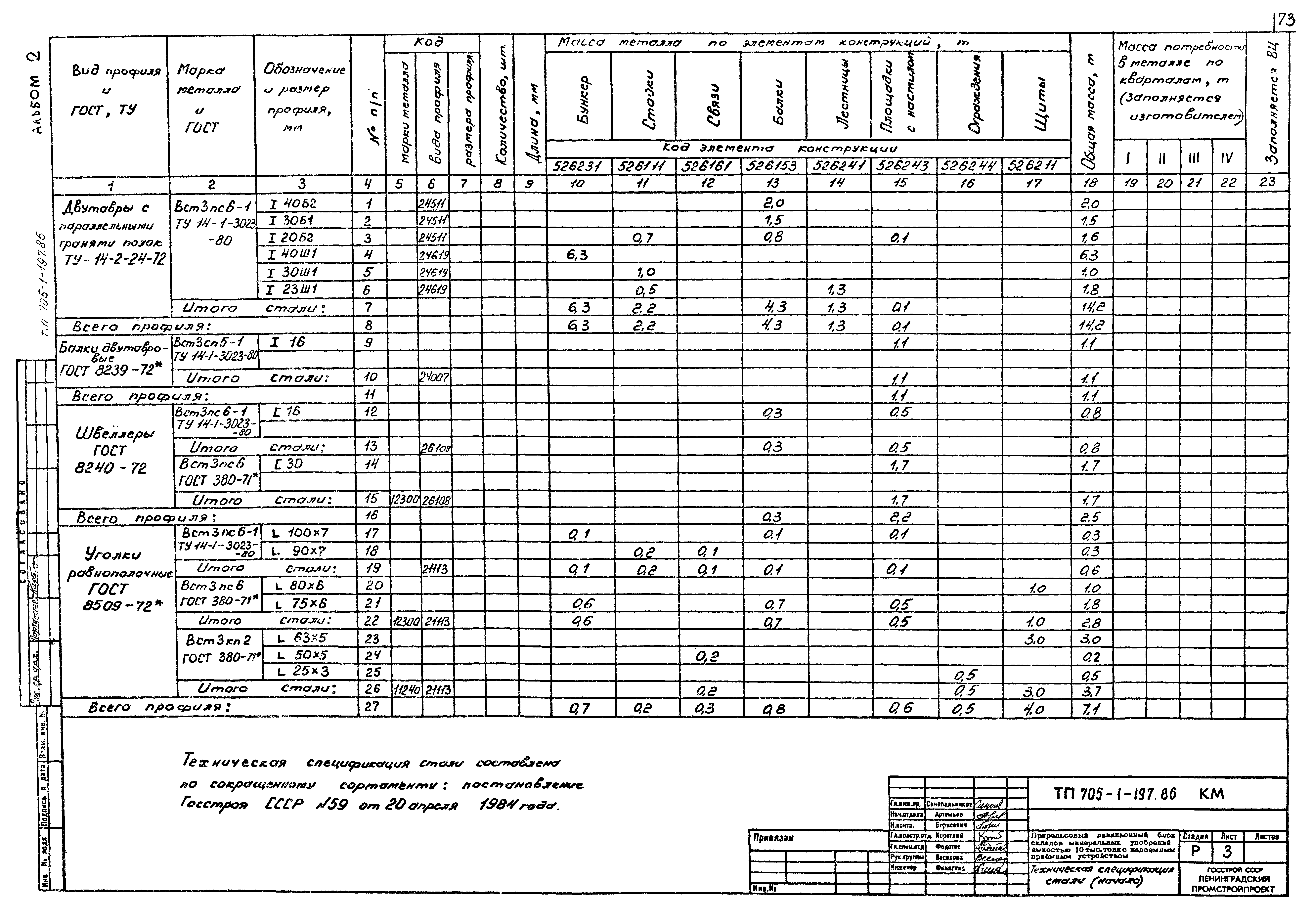 Типовой проект 705-1-197.86