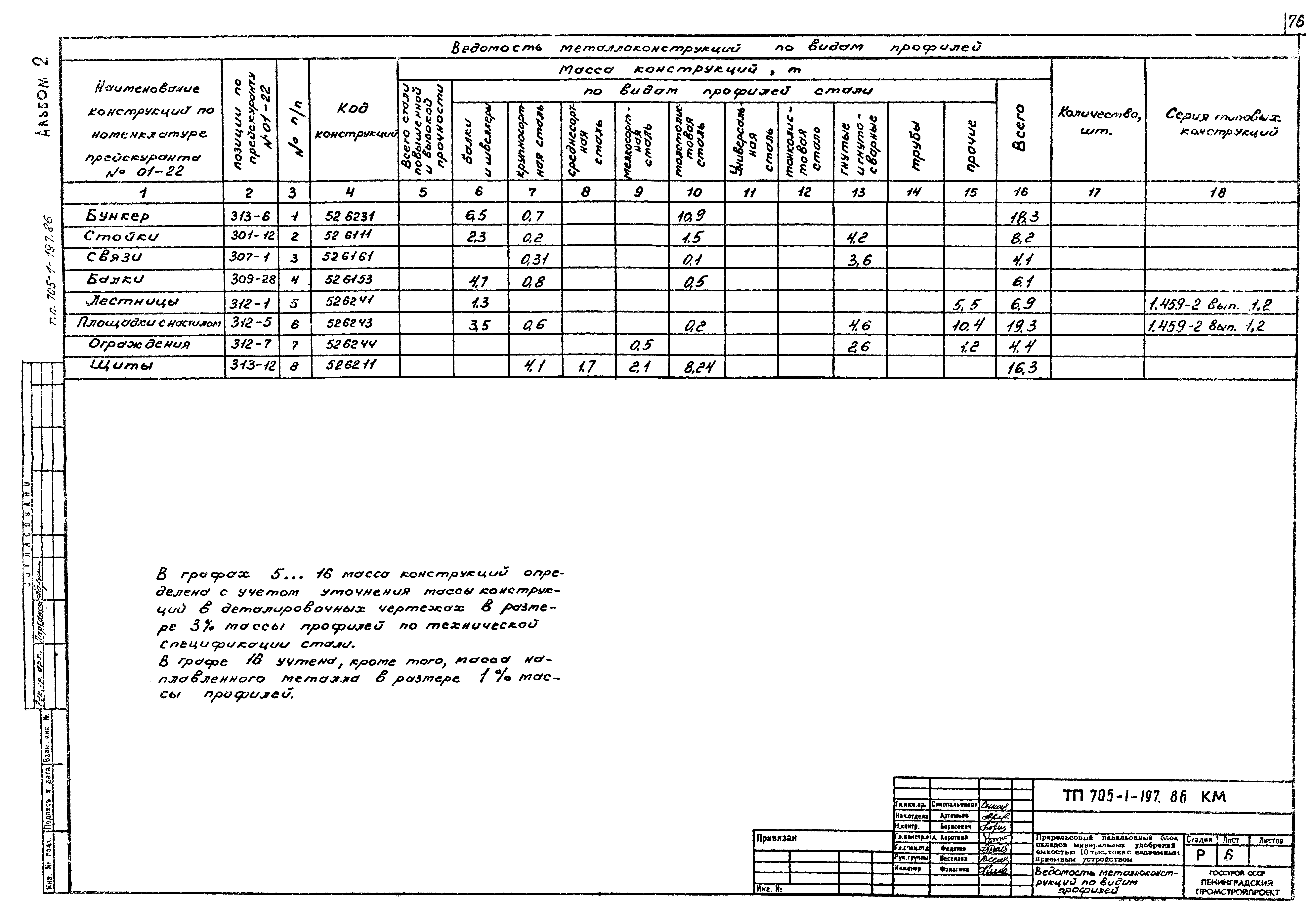 Типовой проект 705-1-197.86