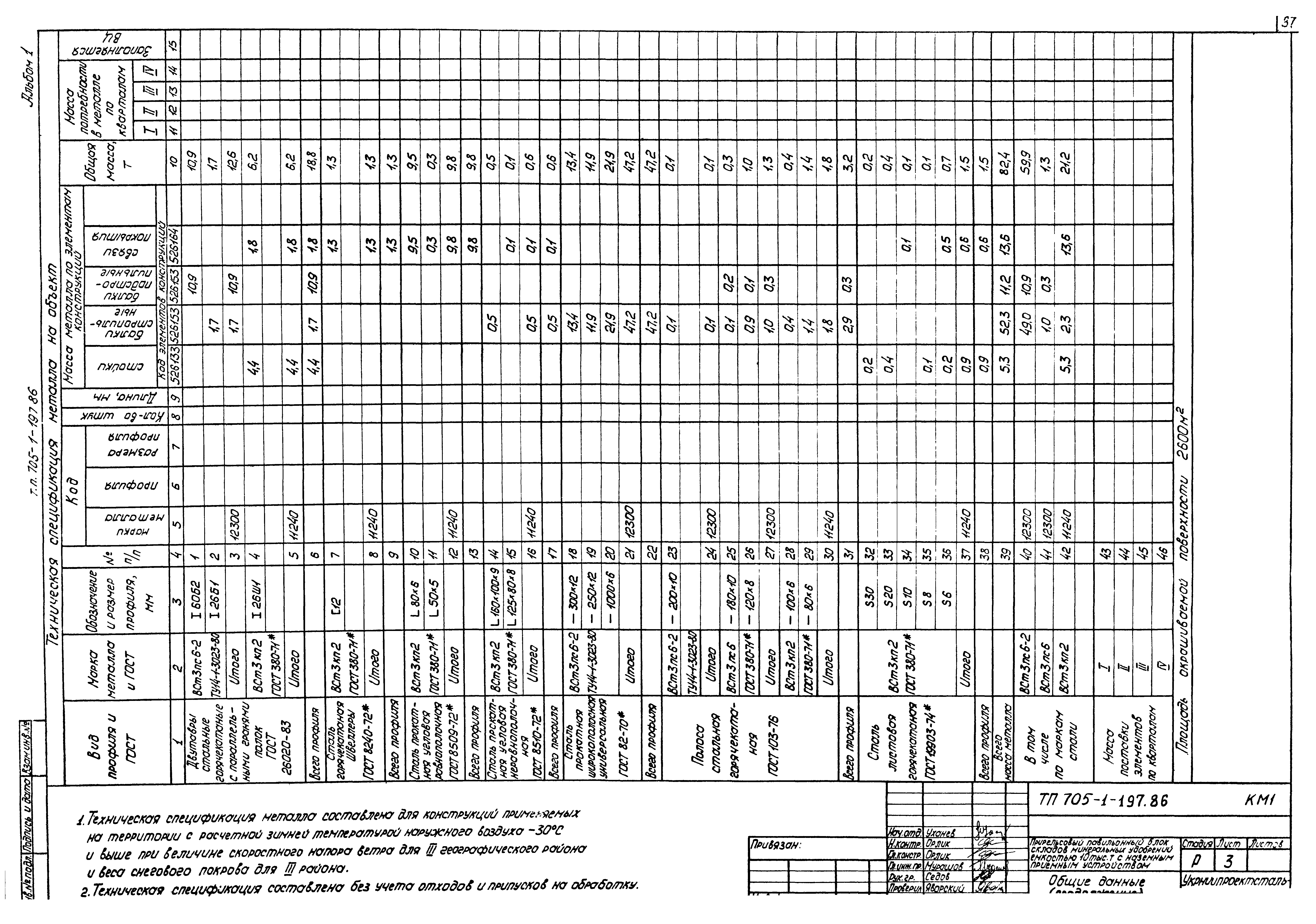 Типовой проект 705-1-197.86