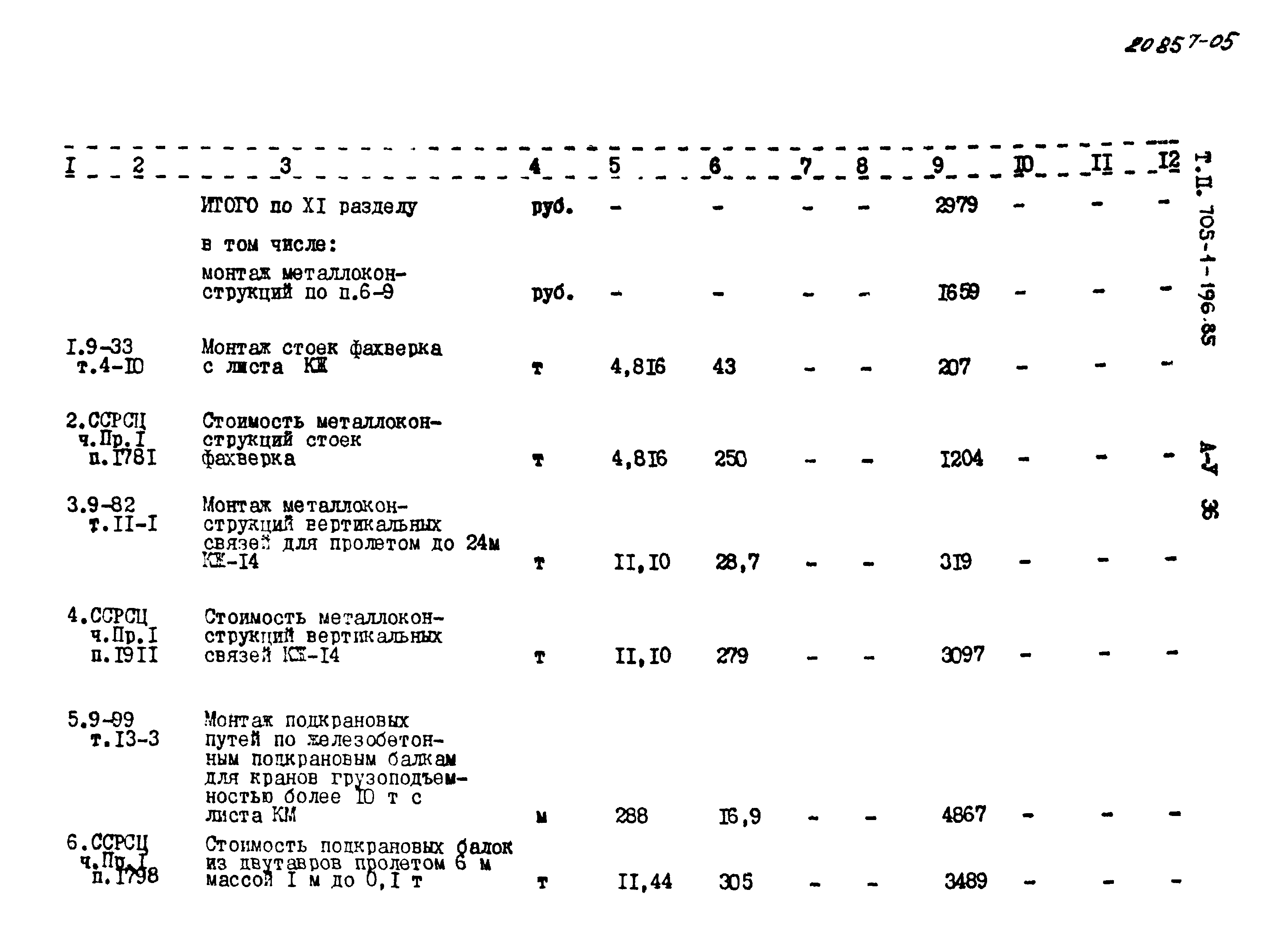 Типовой проект 705-1-196.85