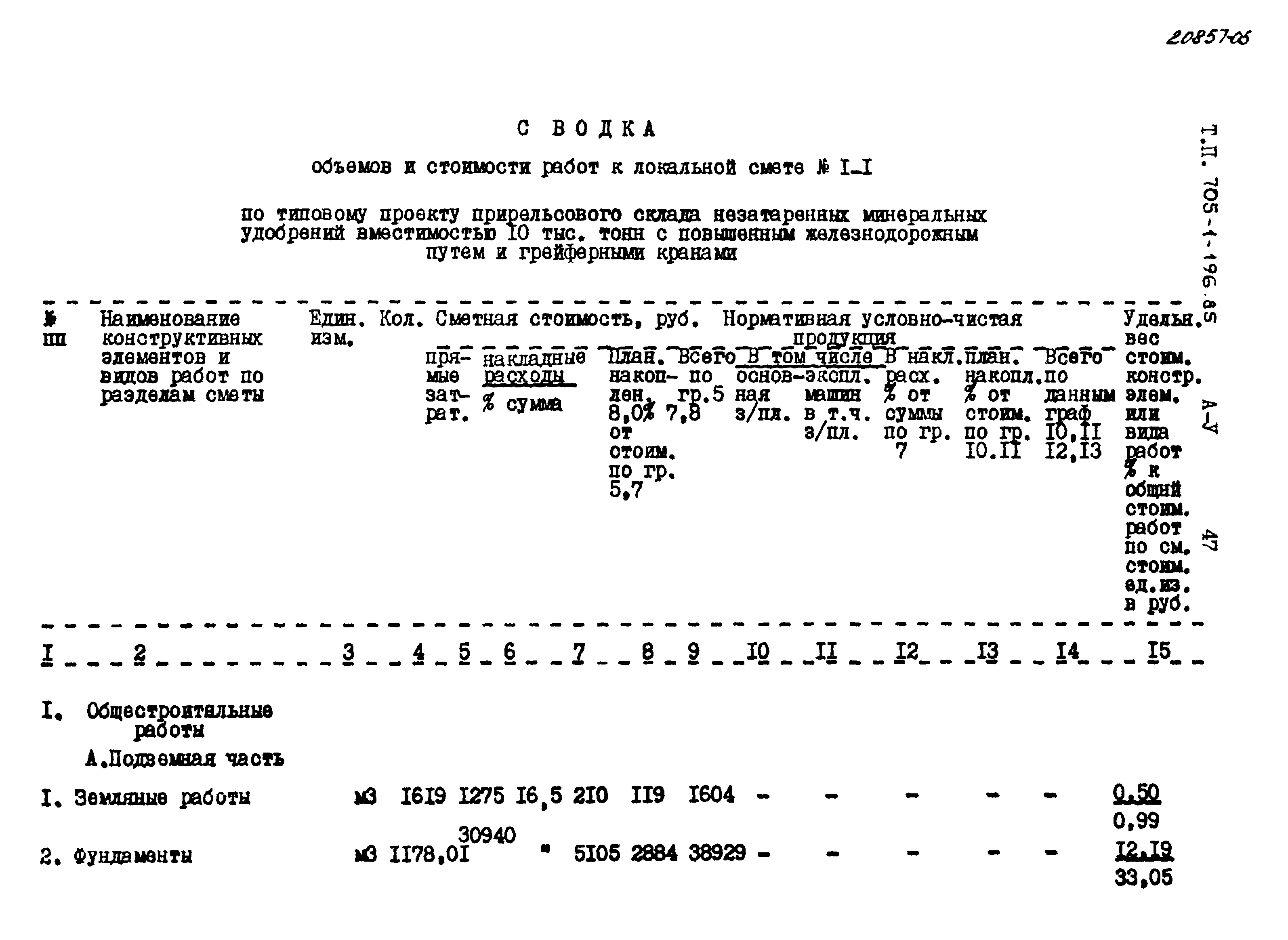 Типовой проект 705-1-196.85