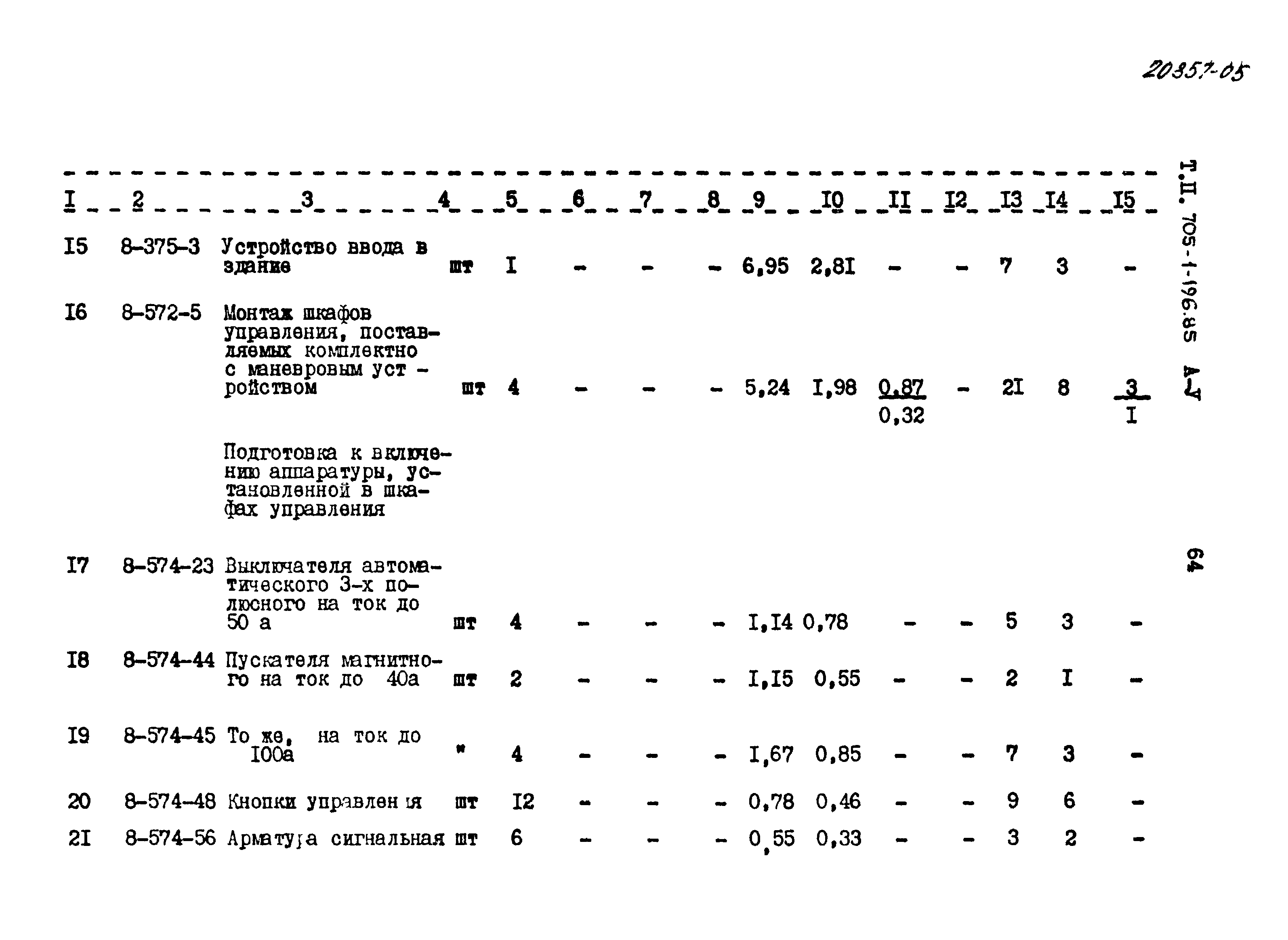 Типовой проект 705-1-196.85