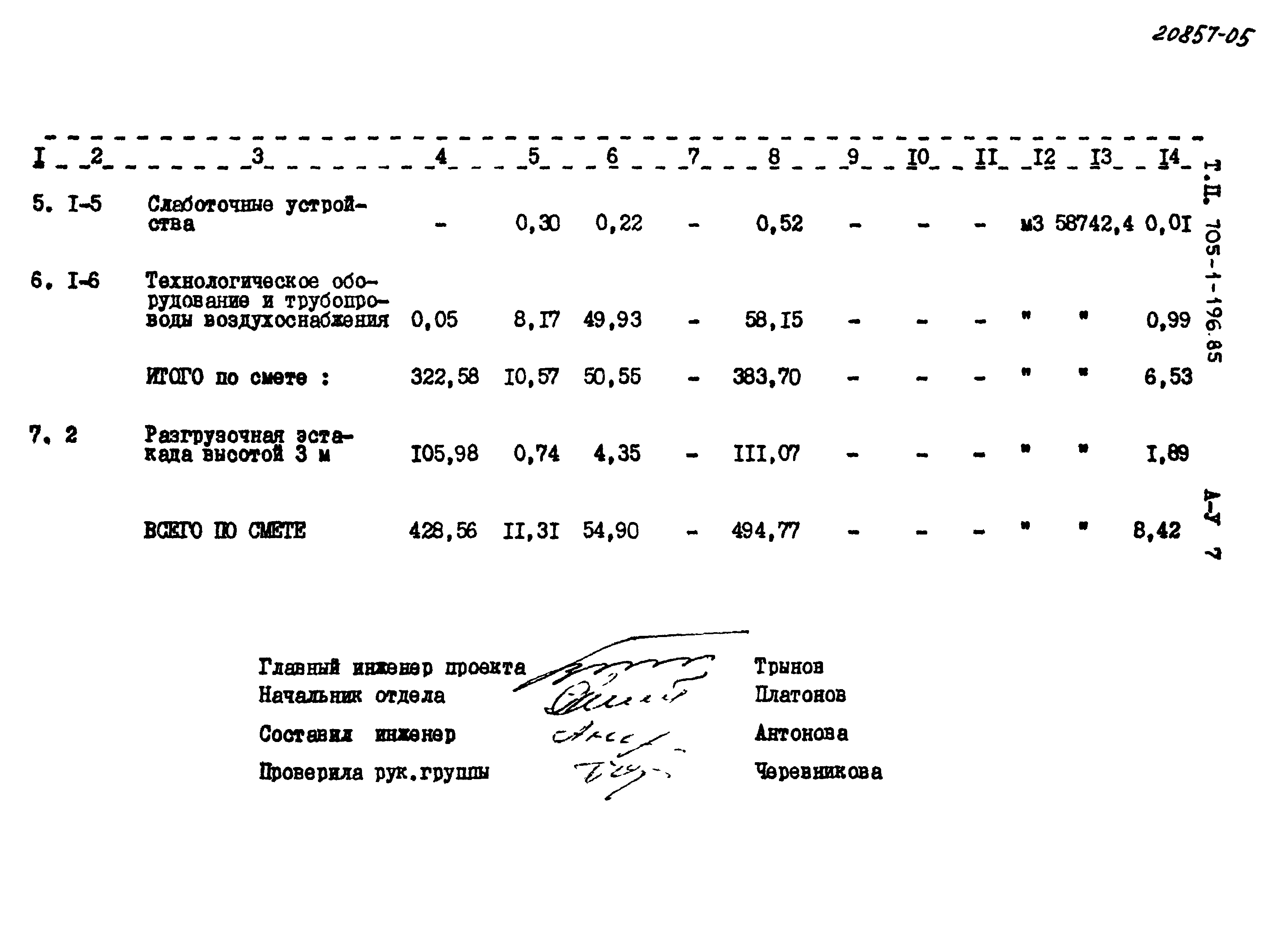 Типовой проект 705-1-196.85