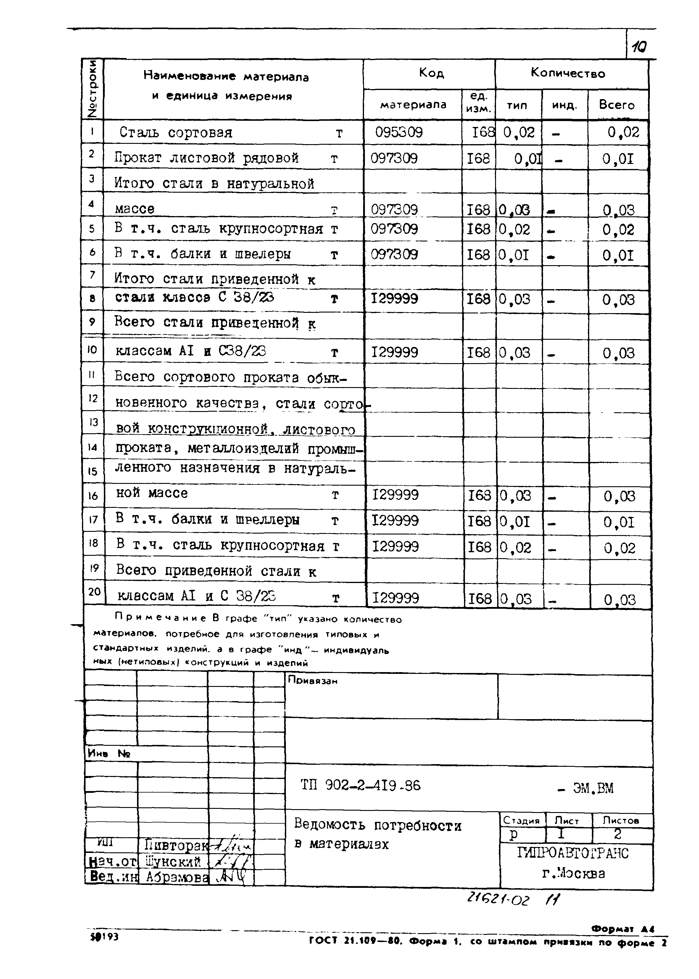 Типовой проект 902-2-419.86