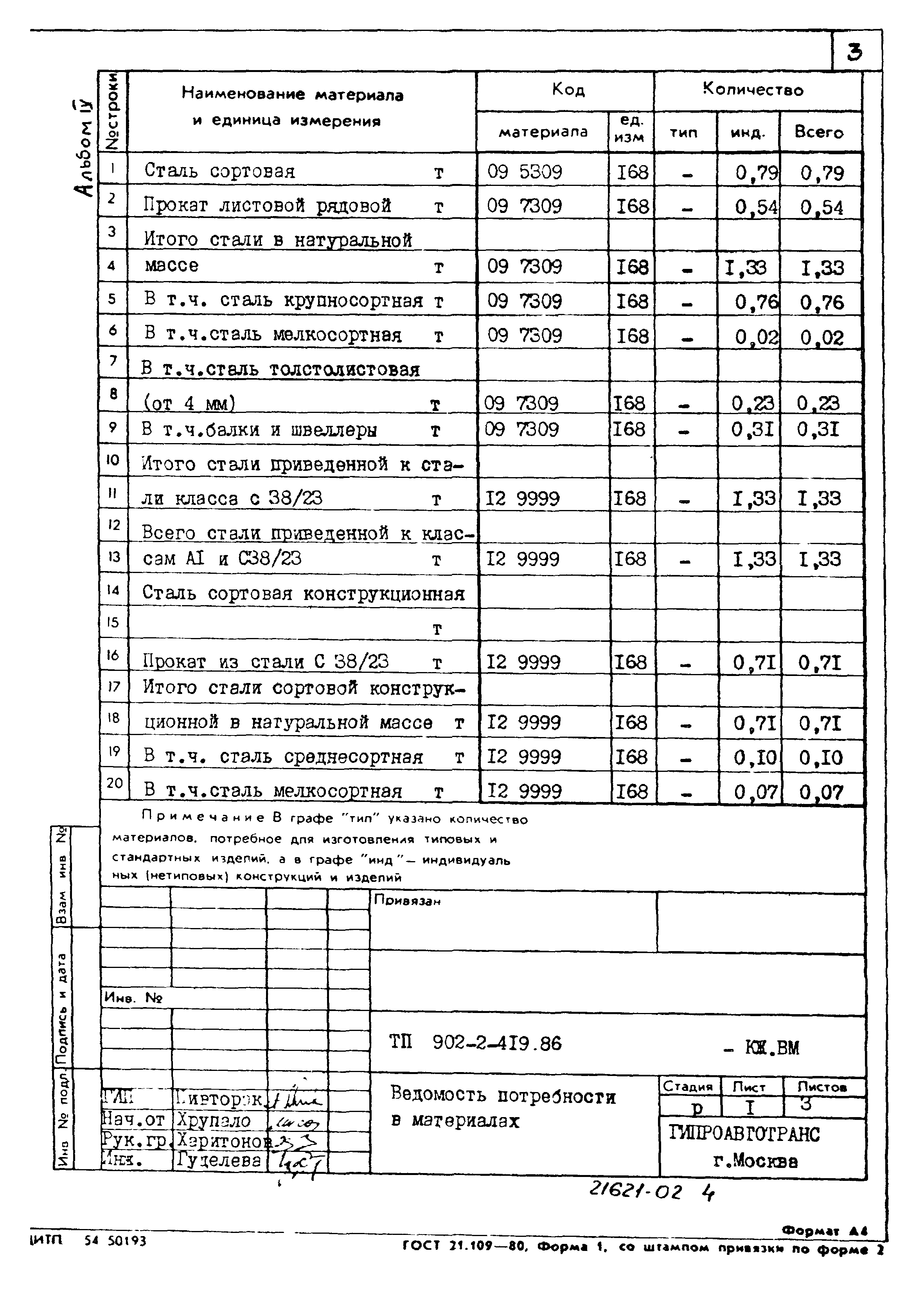 Типовой проект 902-2-419.86