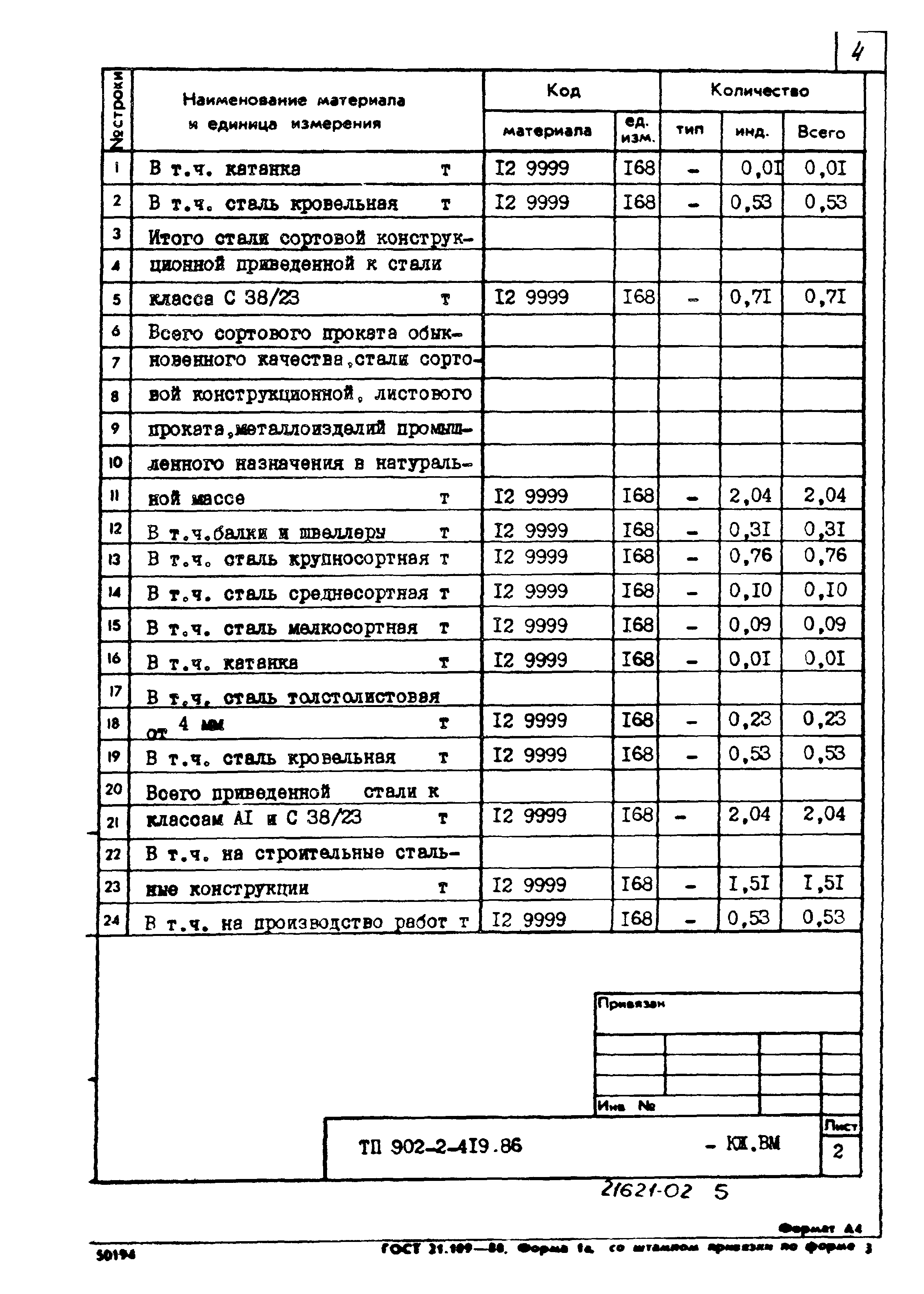 Типовой проект 902-2-419.86