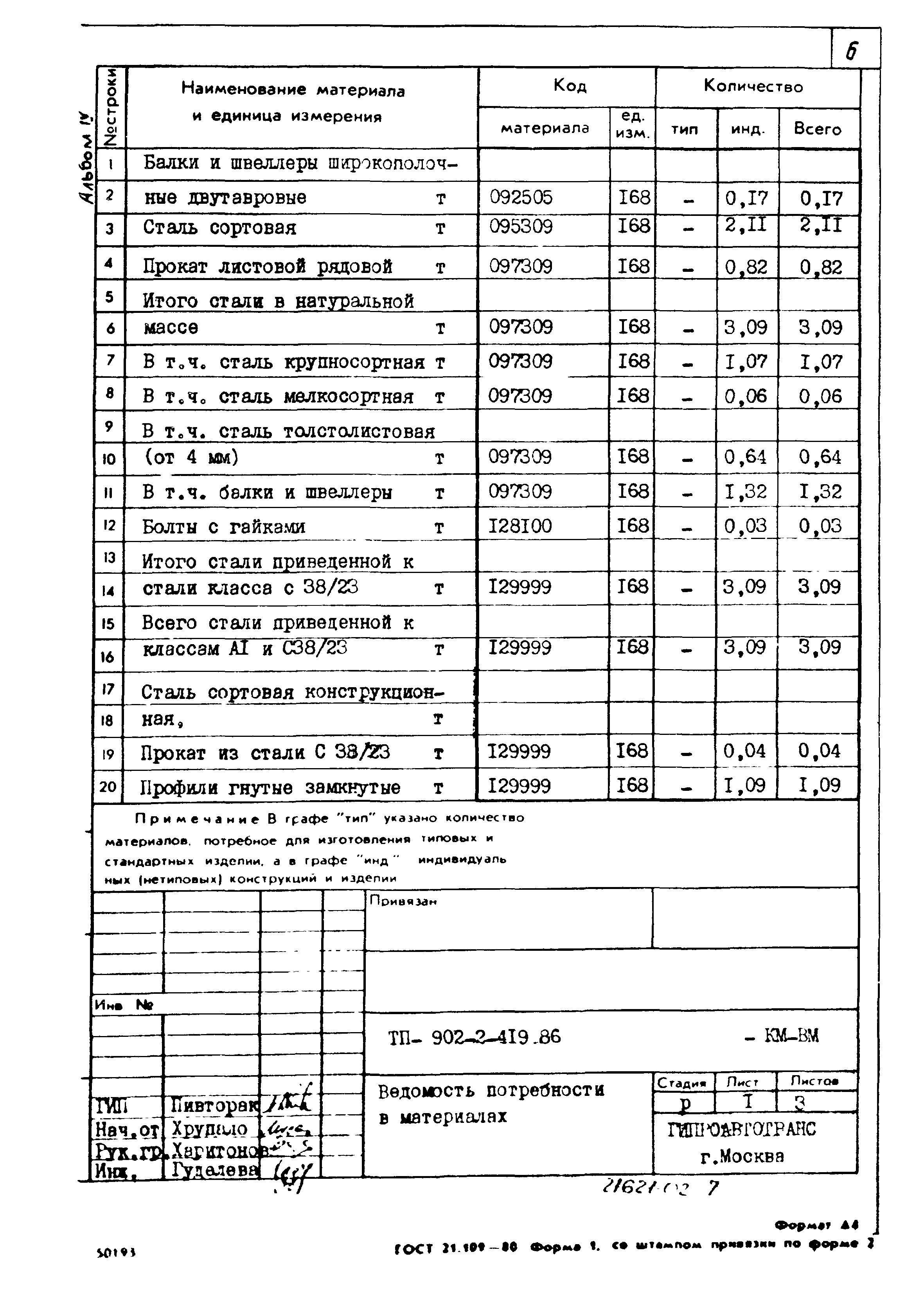 Типовой проект 902-2-419.86