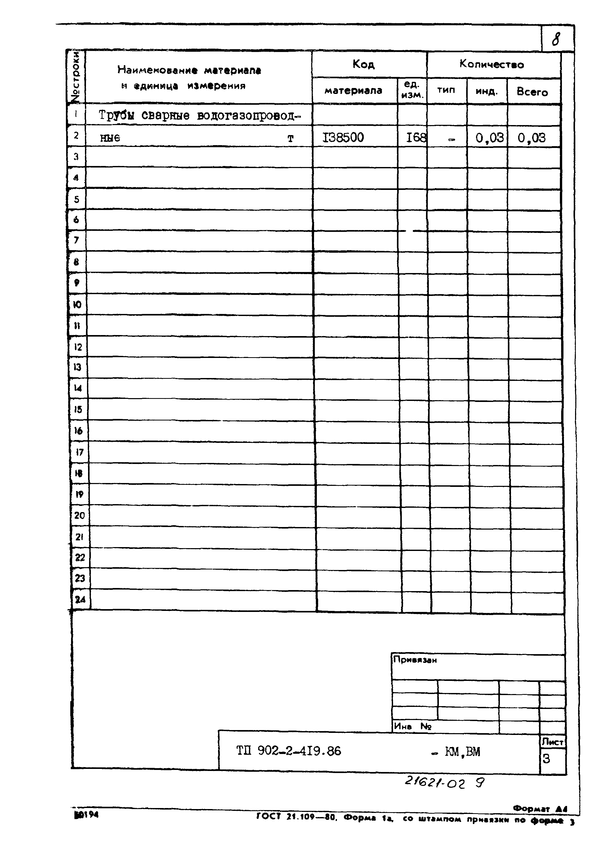 Типовой проект 902-2-419.86