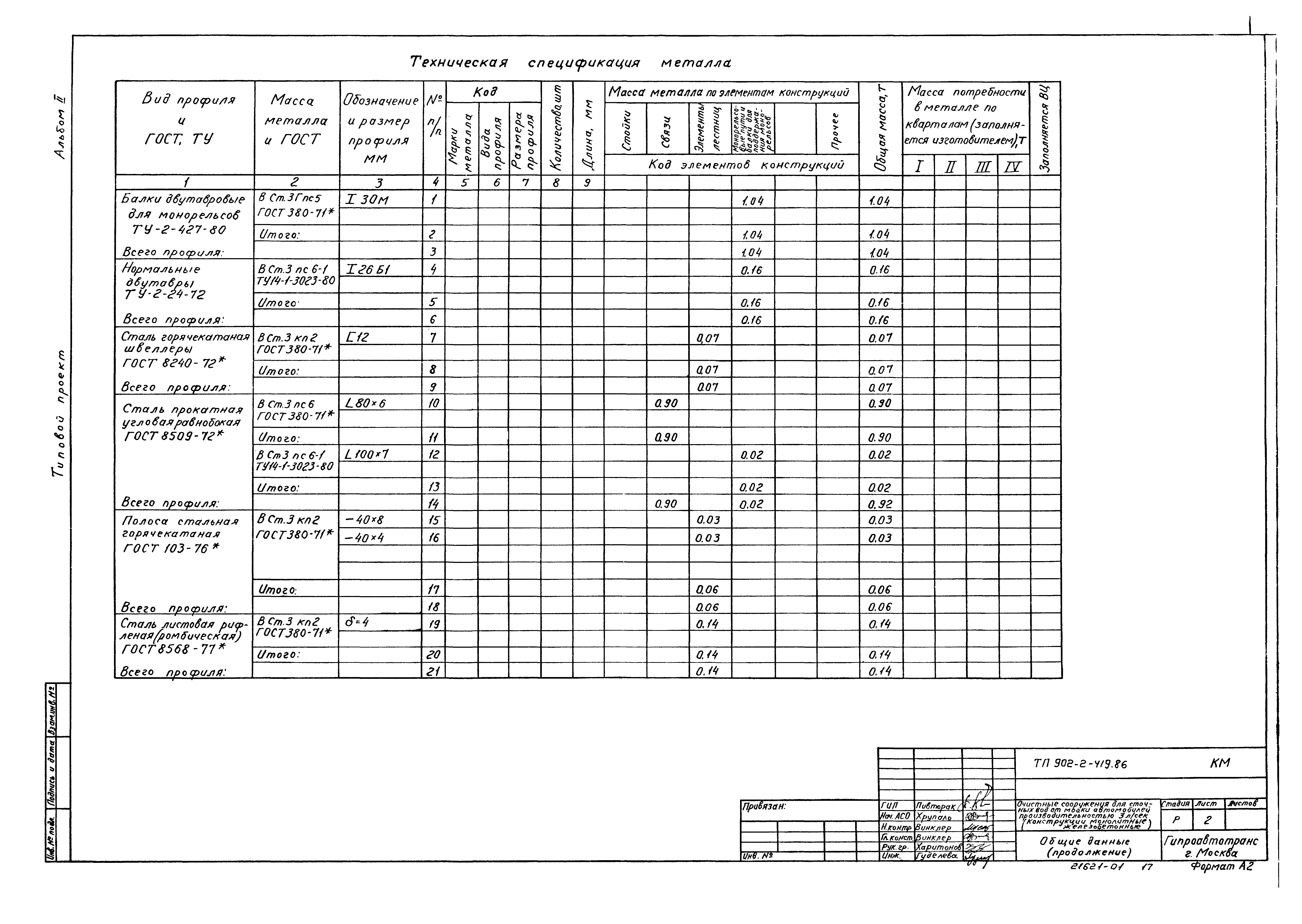 Типовой проект 902-2-419.86