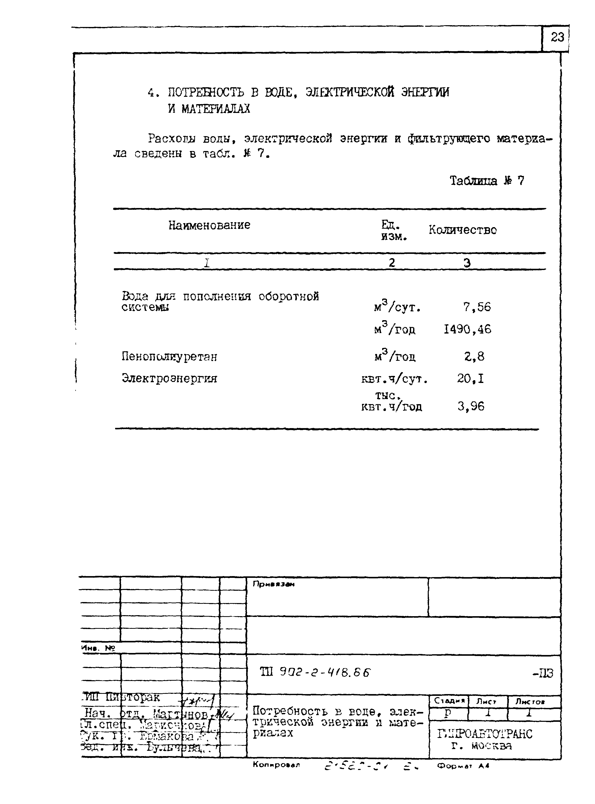 Типовой проект 902-2-419.86