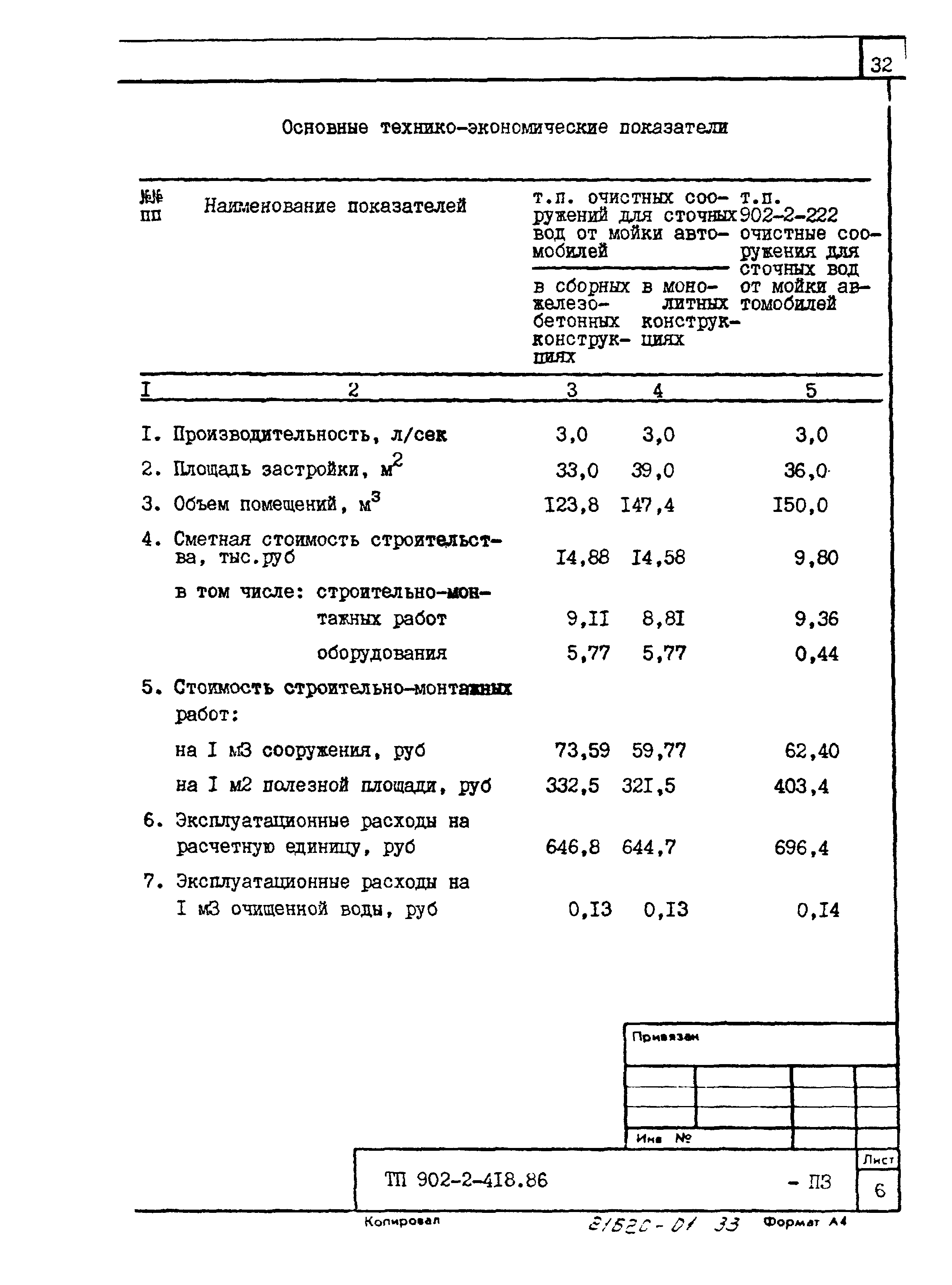 Типовой проект 902-2-419.86