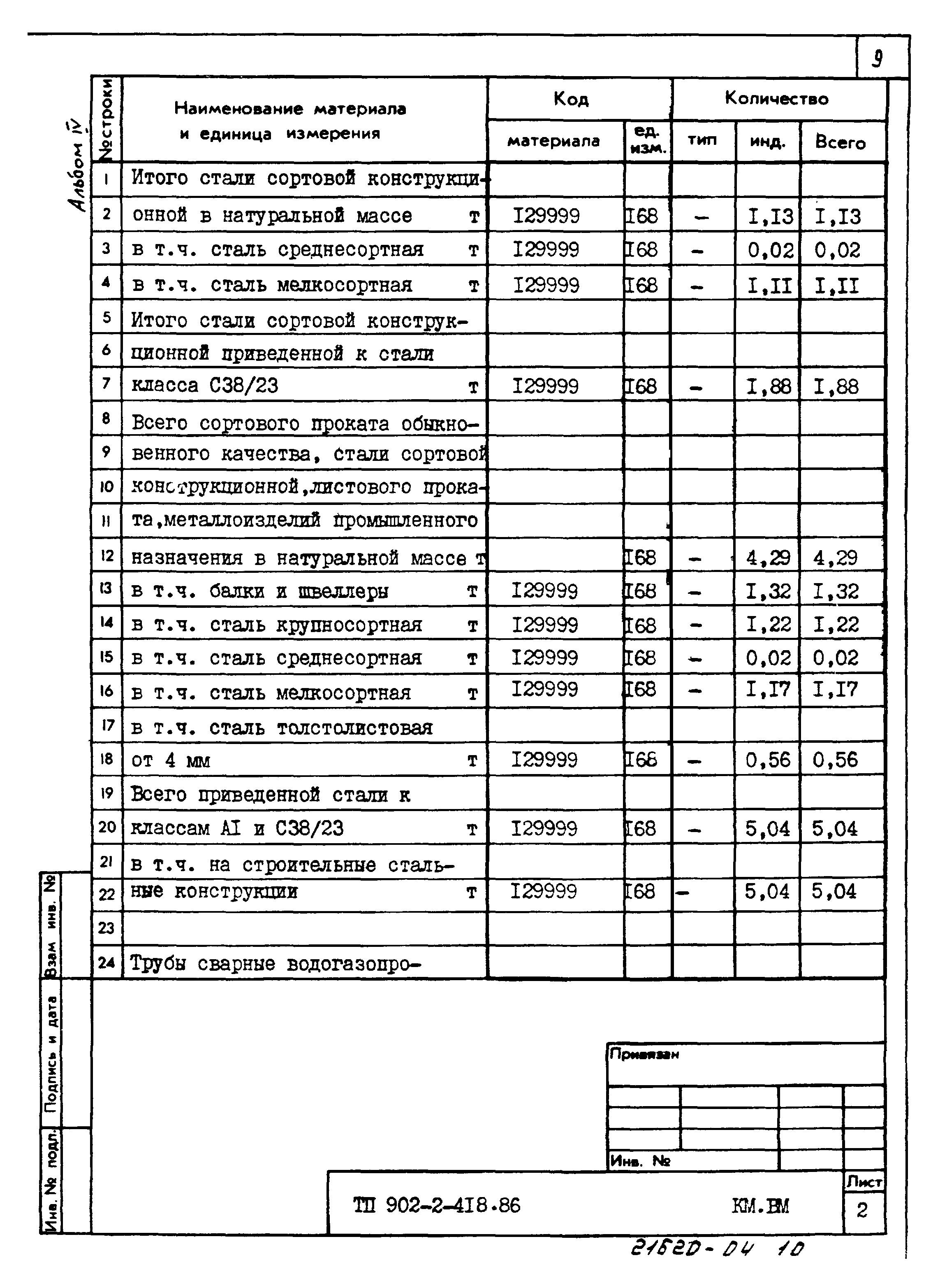 Типовой проект 902-2-418.86