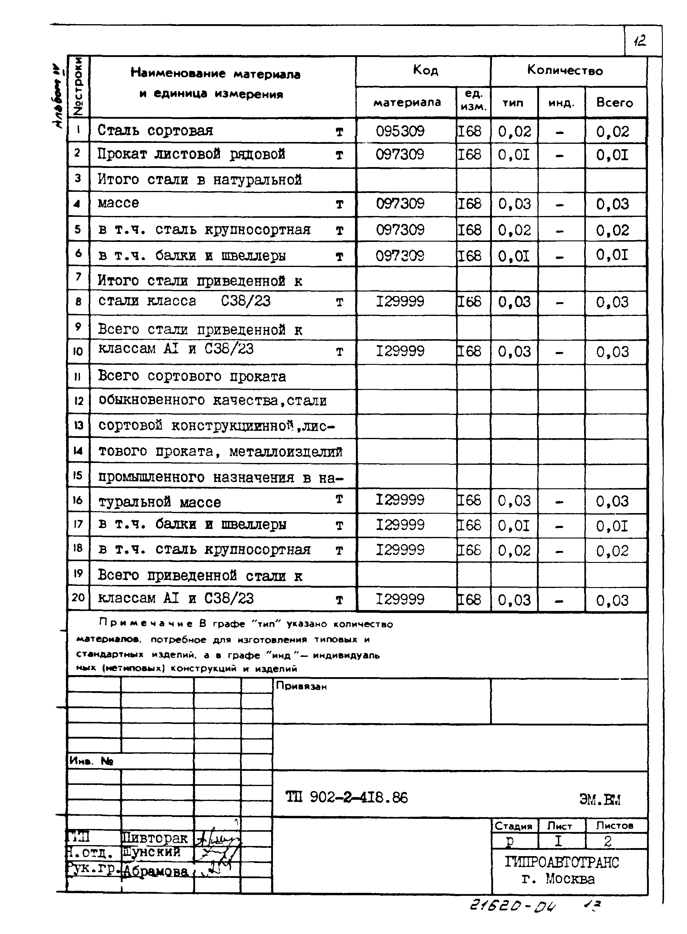 Типовой проект 902-2-418.86