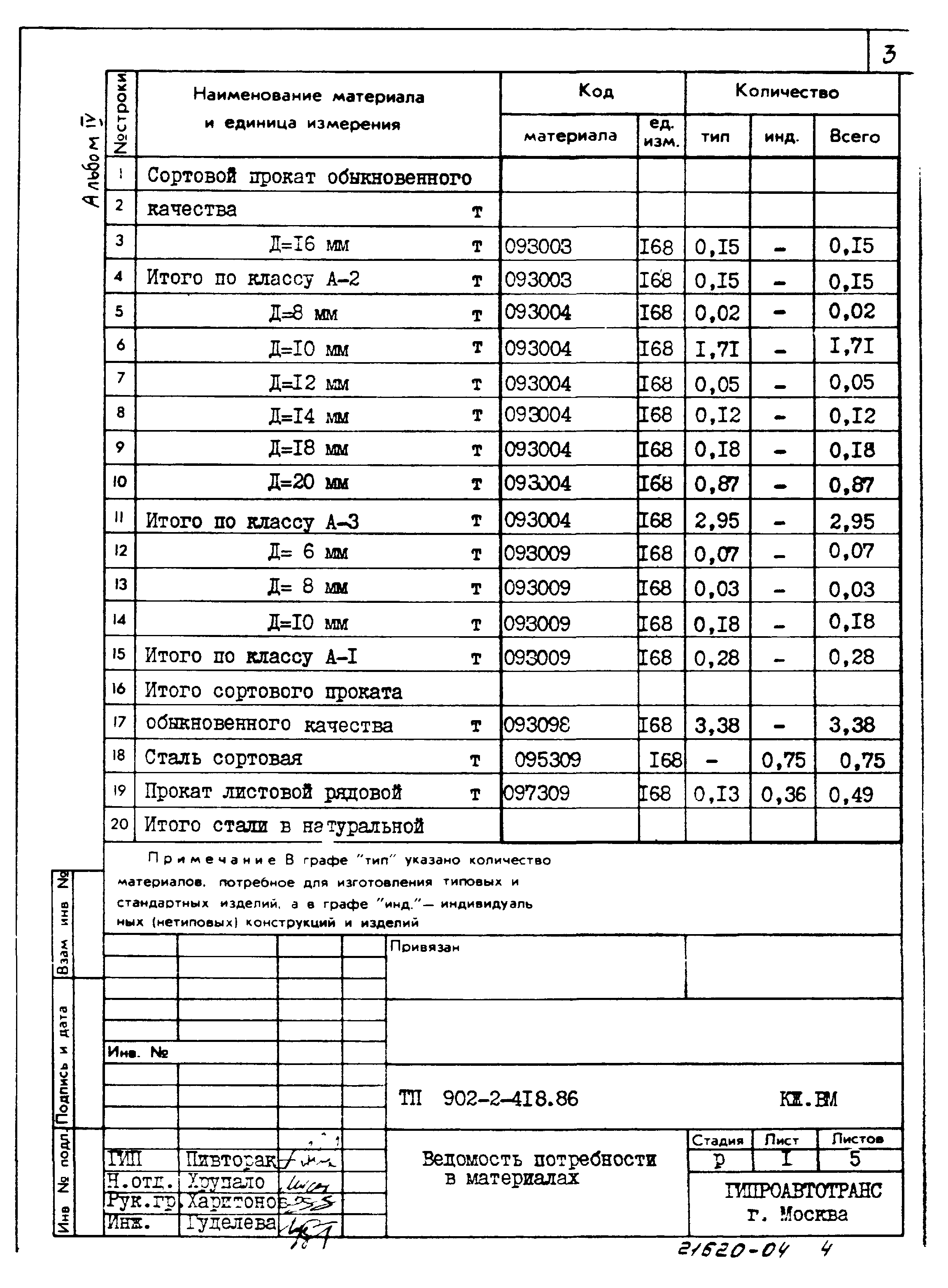 Типовой проект 902-2-418.86