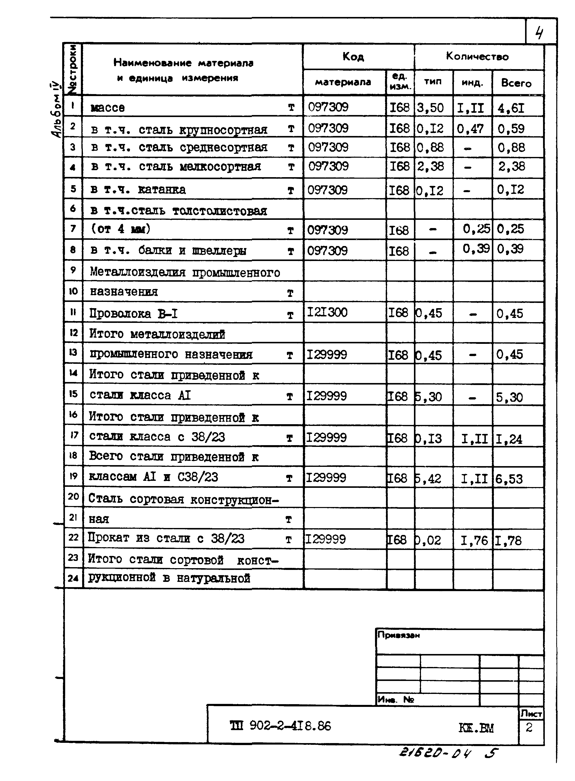 Типовой проект 902-2-418.86