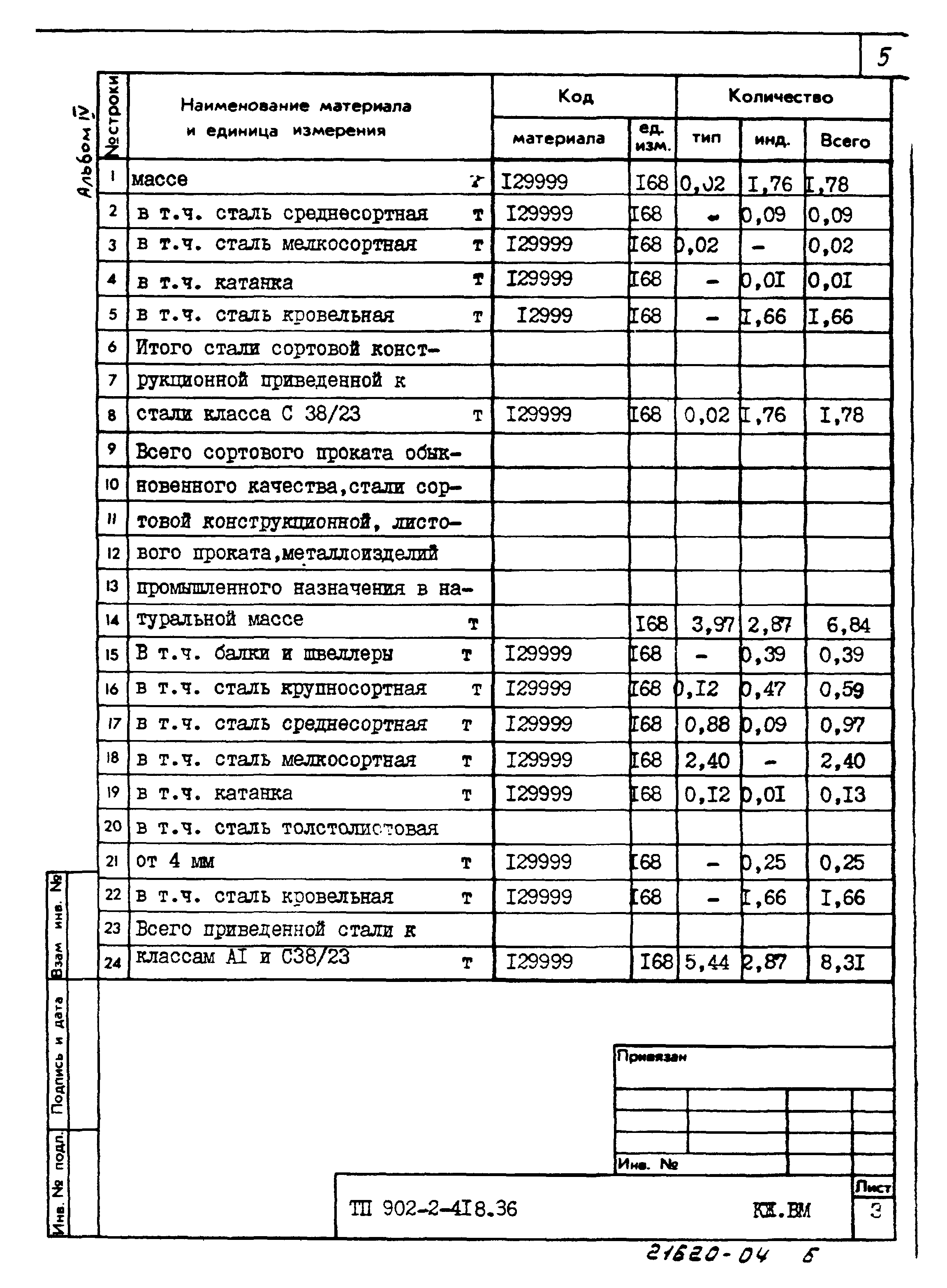 Типовой проект 902-2-418.86