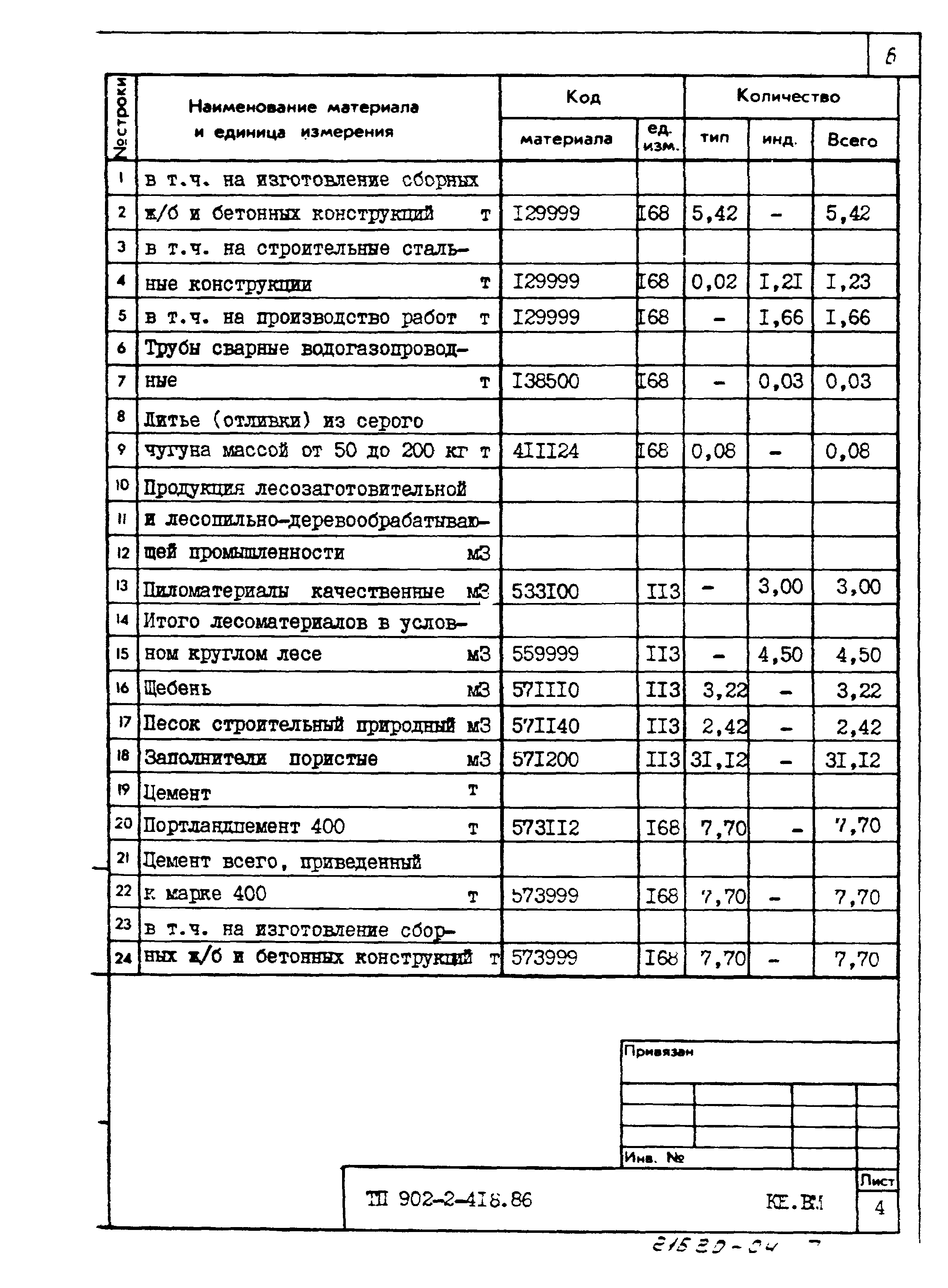 Типовой проект 902-2-418.86