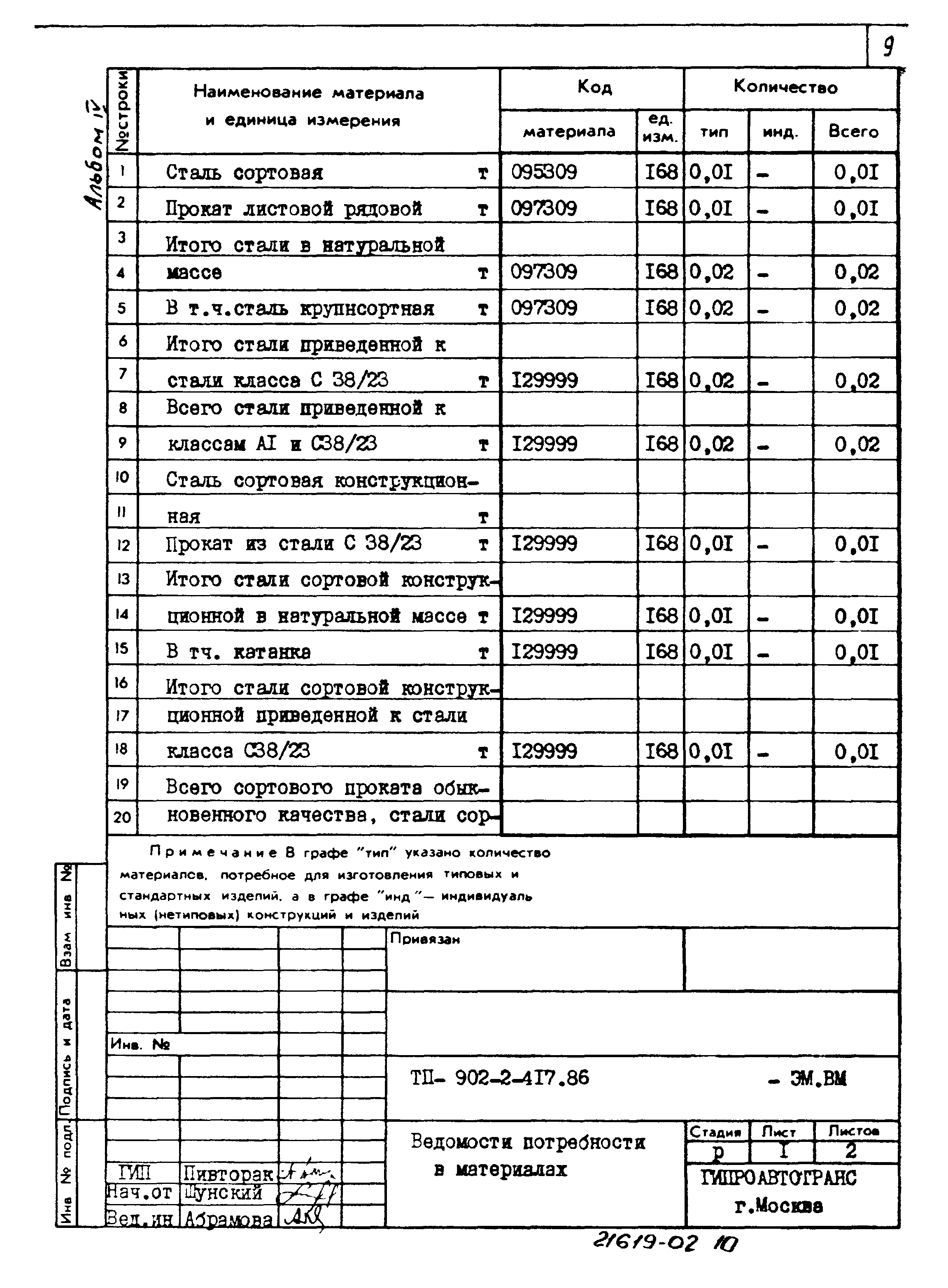 Типовой проект 902-2-417.86