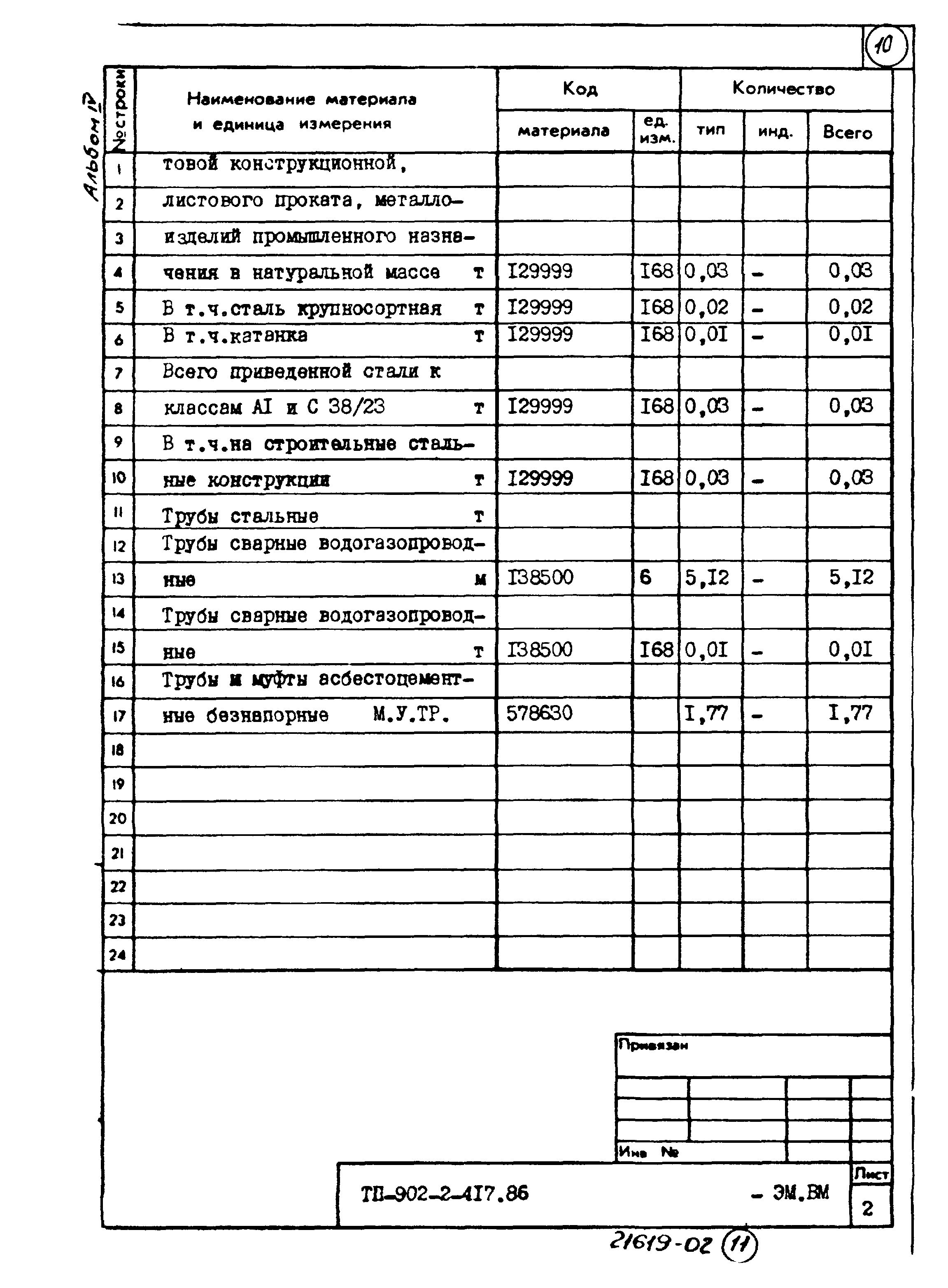 Типовой проект 902-2-417.86