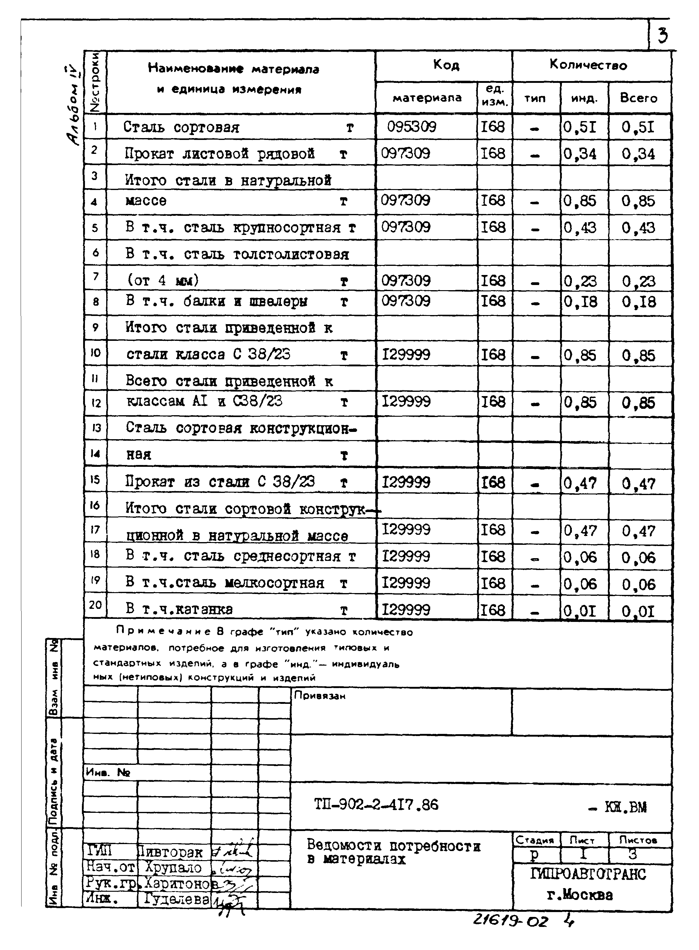 Типовой проект 902-2-417.86