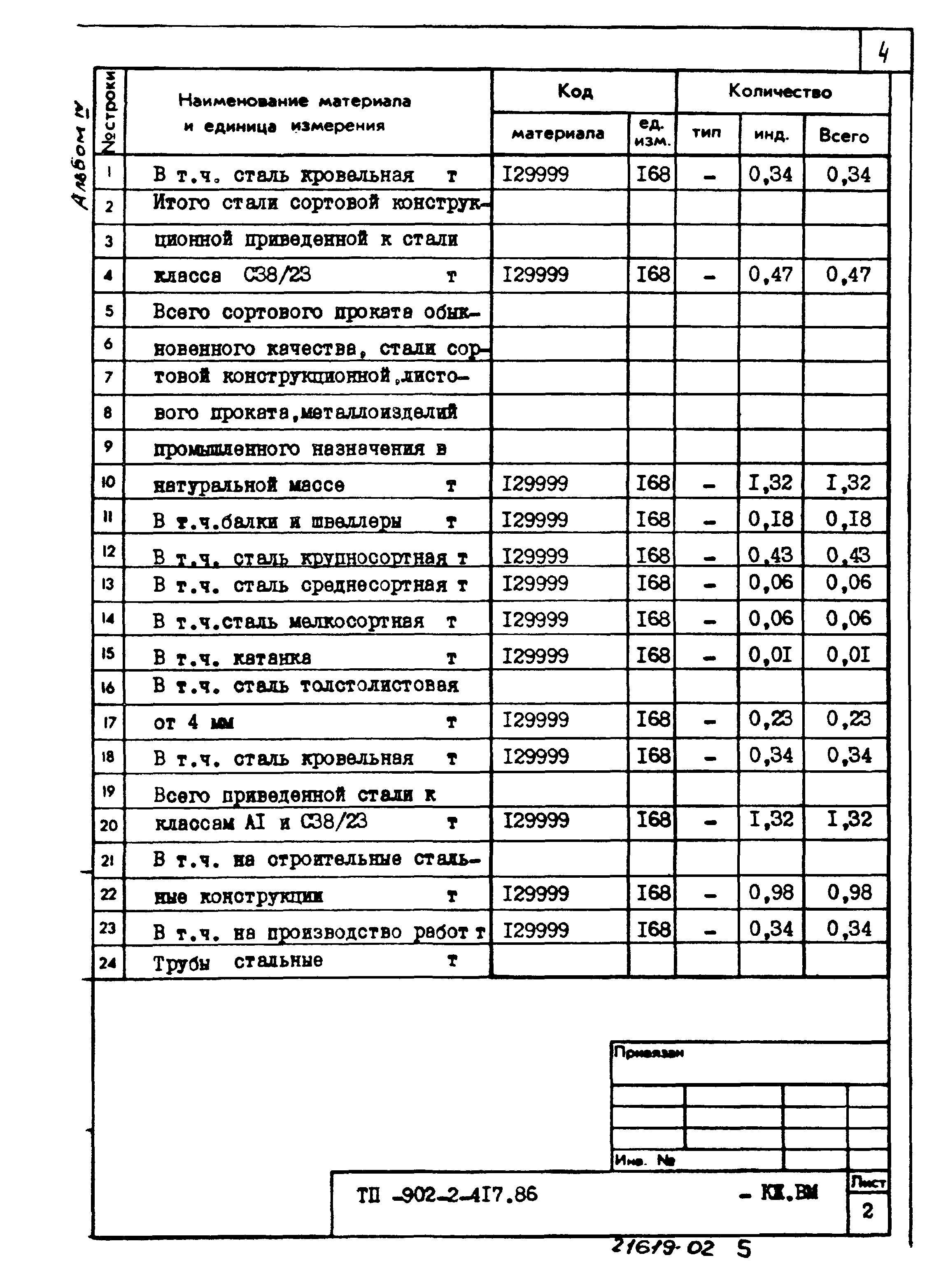 Типовой проект 902-2-417.86