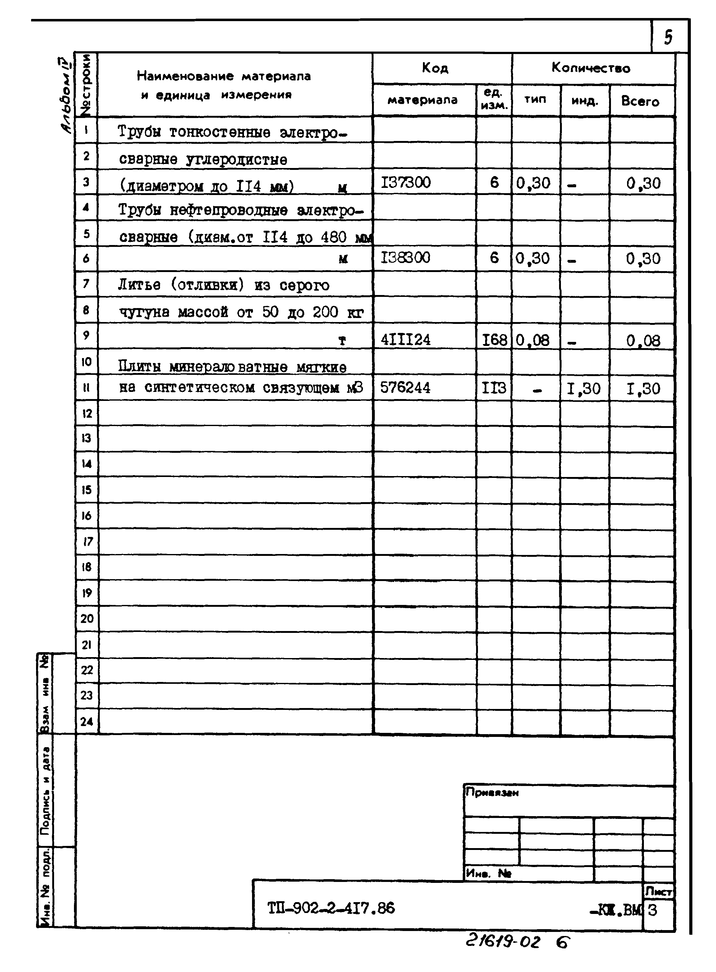 Типовой проект 902-2-417.86