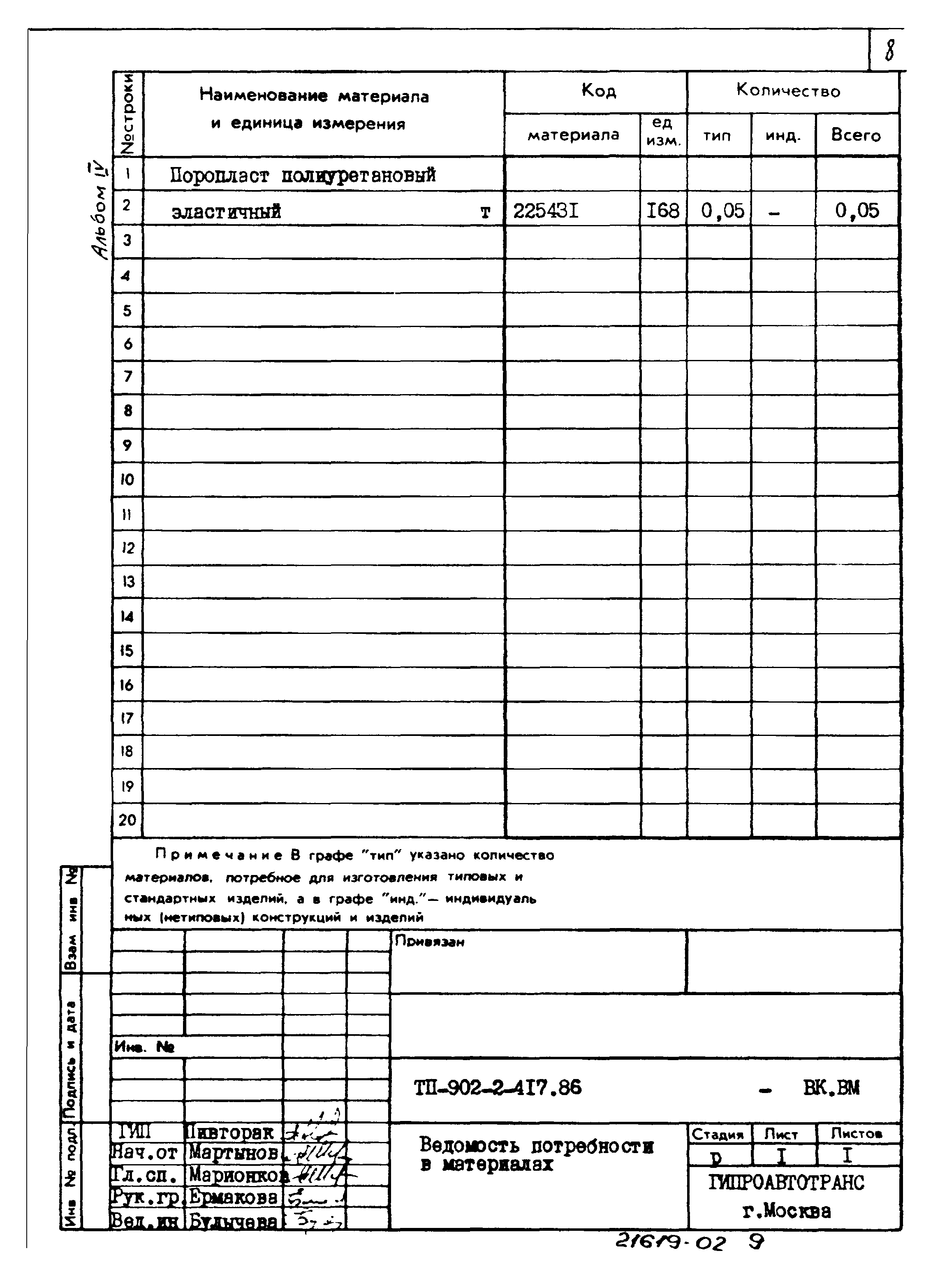 Типовой проект 902-2-417.86